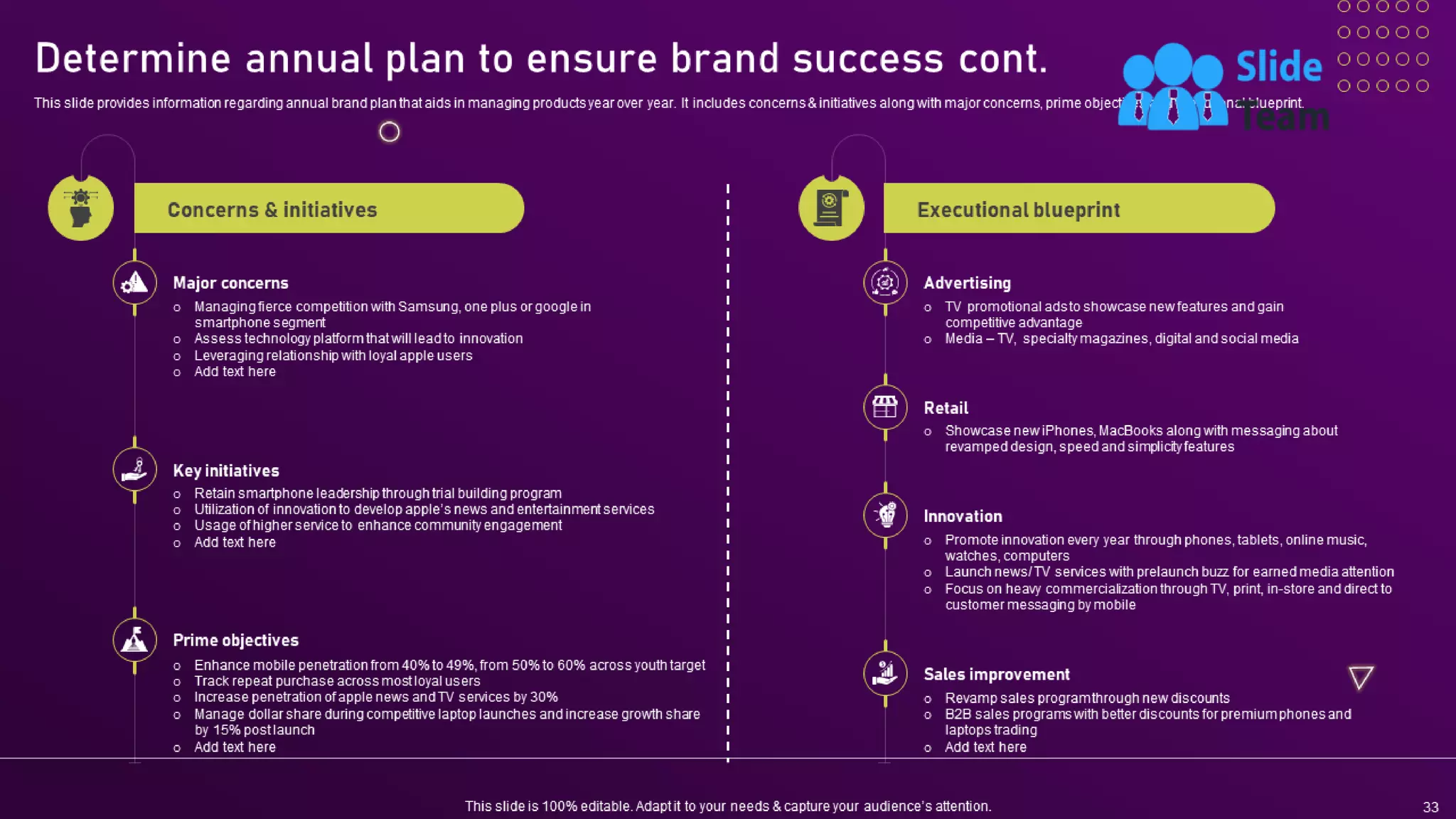 Unearthing Apples Billion Dollar Branding Secret Powerpoint Presentation Slides Branding Cd