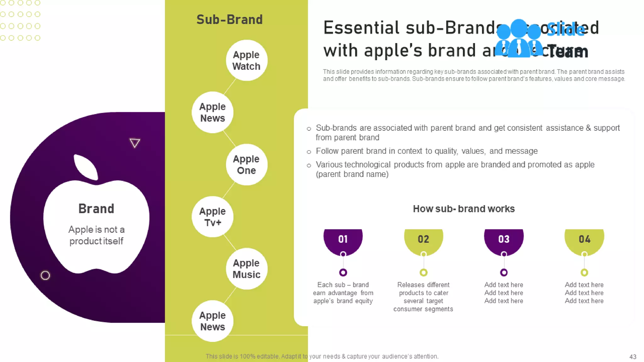 Unearthing Apples Billion Dollar Branding Secret Powerpoint Presentation Slides Branding Cd