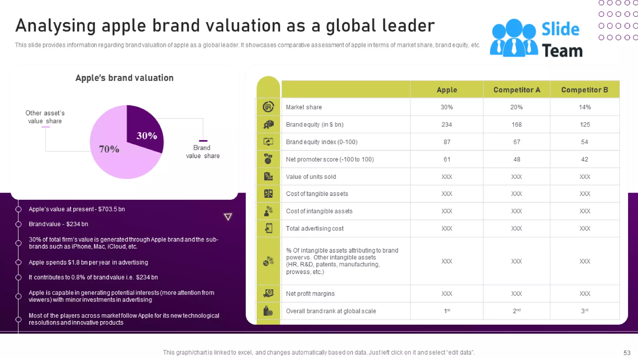 Unearthing Apples Billion Dollar Branding Secret Powerpoint Presentation Slides Branding Cd