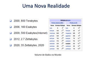 Uma Nova Realidade
Volume de Dados no Mundo
 