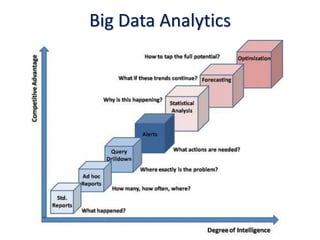 Big Data Analytics
 