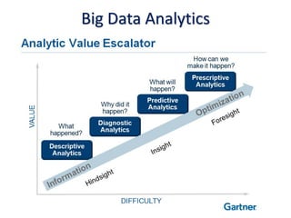 Big Data Analytics
 