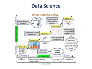 Data Science
 