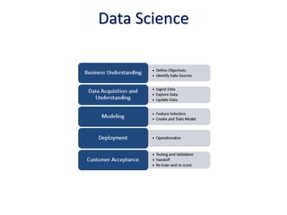 Data Science
 