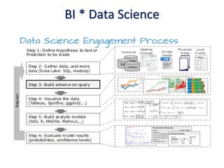 BI * Data Science
 