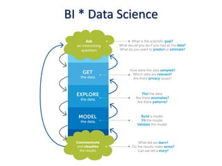 BI * Data Science
 