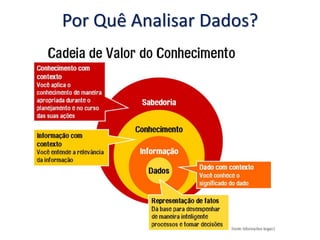 Por Quê Analisar Dados?
 