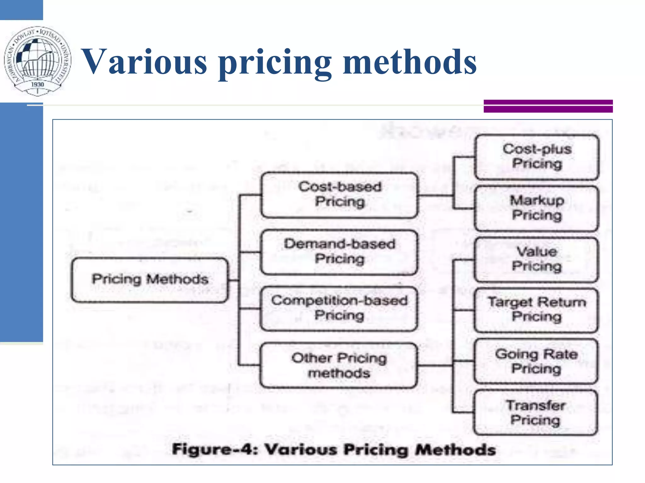 Various pricing methods
 