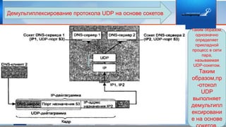 Демультиплексирование протокола UDP на основе сокетов
Таким образом,
однозначно
определяет
прикладной
процесс в сети
пара,
называемая
UDP-cокетом.
Таким
образом,пр
-отокол
UDP
выполняет
демультипл
ексировани
е на основе
 