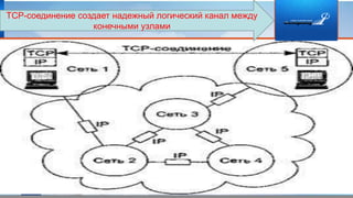 TCP-соединение создает надежный логический канал между
конечными узлами
 