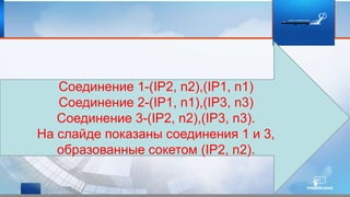 Соединение 1-(IP2, n2),(IP1, n1)
Соединение 2-(IP1, n1),(IP3, n3)
Соединение 3-(IP2, n2),(IP3, n3).
На слайде показаны соединения 1 и 3,
образованные сокетом (IP2, n2).
 