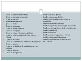 Grado en ciencias ambientalesGrado en ciencias  ambientalesGrado en química Grado en matemáticasGrado en física Grado en psicología Grado en educación social Grado en pedagogía Grado en lengua y literatura españolas Grado en estudios ingleses: lengua, literatura y cultura Grado en economía Grado en administración y dirección de empresas Grado en turismo Grado en cc. Jurídicas de las administraciones públicas Grado en derecho Grado en trabajo social Grado en historia del arte Grado en ingeniería eléctrica Grado en ing. En electrónica industrial y automática Grado en ingeniería mecánica Grado en ingeniería en tecnologías industriales Grado en ciencia política y de la administración Grado en sociología Grado en filosofía Grado en antropología social y cultural Grado en ingeniería informática Grado en ingeniería en tecnologías de la información 