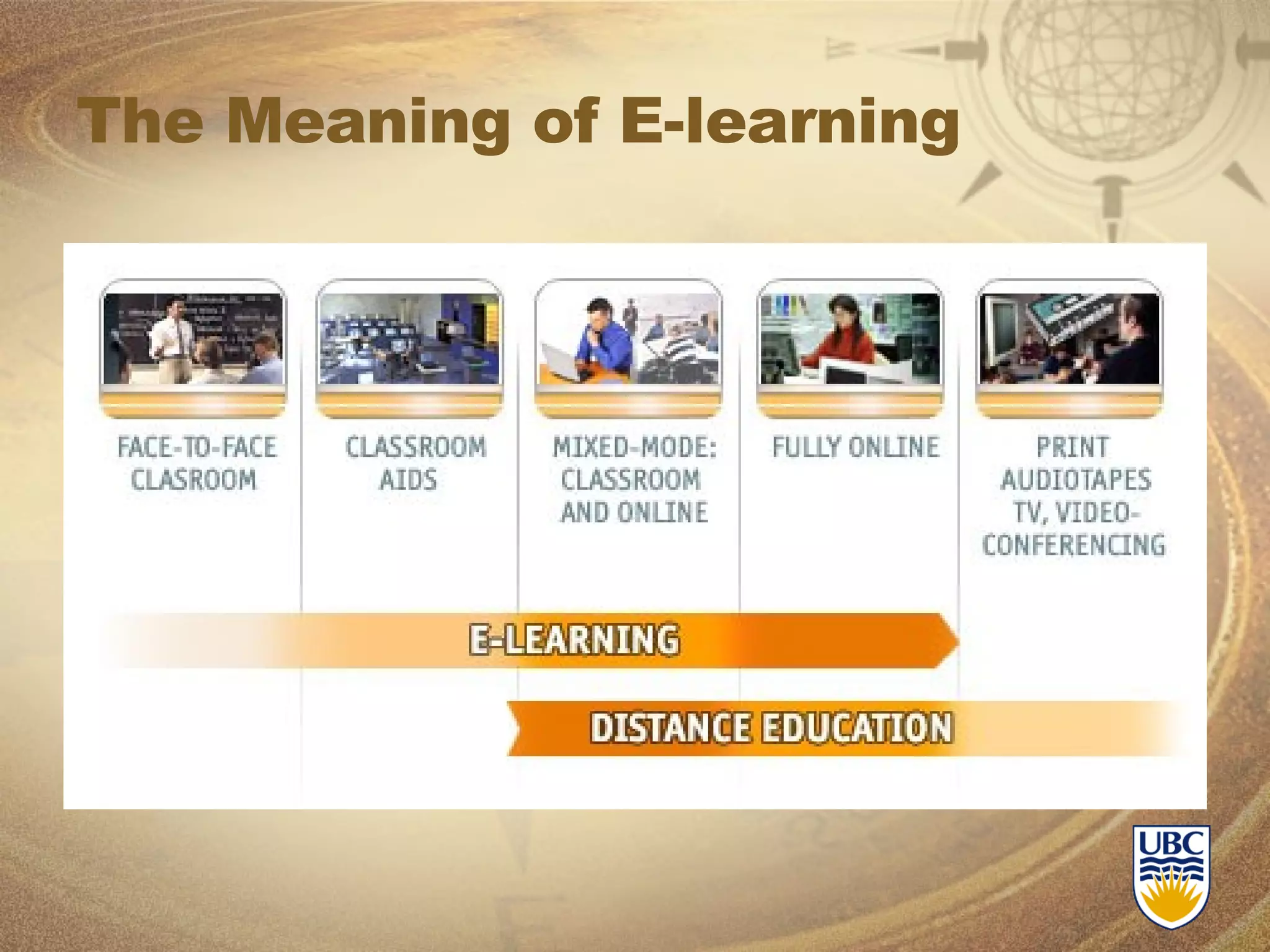 The Meaning of E-learning 