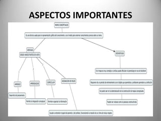 ASPECTOS IMPORTANTES
 
