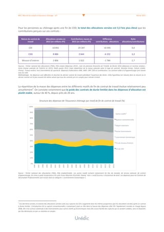 #05	/	Marché	du	travail	et	Assurance	chômage	-	3/7	 	 Février	2017	
	
Pour	les	personnes	au	chômage	après	une	fin	de	CDD,	le	total	des	allocations	versées	est	3,3	fois	plus	élevé	que	les	
contributions	perçues	sur	ces	contrats	:	
	
Nature	du	contrat	de	
travail	
Allocations	versées	en	
2015	(en	millions	d’€)	
Contributions	reçues	en	
2015	(en	millions	d’€)	
Différence		
contributions	-	allocations	
Ratio	
allocations/contributions	
CDI	 18	892	 29	287	 10	395	 0,6		
CDD	 8	886	 2	664	 -6	222	 3,3	
Mission	d’intérim	 2	806	 1	022	 -1	784	 2,7	
Sources	:	Fichier	national	des	allocataires	(FNA),	Pôle	emploi	(dépenses	2015)	;	note	de	prévision	financière	de	l’Unédic	de	février	2016	(dépenses	et	recettes	totales)	;	
Acoss	 (masse	 salariale	 de	 l'intérim	 en	 2015),	 DADS	 postes	 2013,	 Insee	 (répartition	 de	 la	 masse	 salariale	 selon	 le	 type	 de	 contrat).	 Données	 brutes.	 Calculs	 Unédic.	
Champ	:	France	entière,	hors	intermittents	du	spectacle.	Dépenses	d’allocations	(ARE,	AREF,	CRP,	CSP)	et	contributions.	Les	contrats	aidés	et	d’apprentissage	sont	classés	
avec	les	CDD.		
Méthodologie	:	les	dépenses	sont	affectées	en	fonction	du	dernier	contrat	de	travail	précédant	l’ouverture	des	droits.	Cette	hypothèse	est	robuste	dans	la	mesure	où	ce	
dernier	contrat	est	le	plus	souvent	de	même	nature	que	tous	les	contrats	pris	en	compte	pour	calculer	le	droit.	
	
	
La	répartition	de	la	masse	des	dépenses	entre	les	différents	motifs	de	fin	de	contrat	de	travail	évolue	relativement	peu	
actuellement
2
.	On	constate	notamment	que	le	poids	des	contrats	de	durée	limitée	dans	les	dépenses	d’allocation	est	
plutôt	stable,	autour	de	40	%,	depuis	près	de	20	ans.	
	
Structure	des	dépenses	de	l’Assurance	chômage	par	motif	de	fin	de	contrat	de	travail	(%)	
	
Source	 :	 Fichier	 national	 des	 allocataires	 (FNA),	 Pôle	 emploi/Unédic.	 Les	 autres	 motifs	 incluent	 notamment	 les	 fins	 de	 mandat,	 de	 service	 national,	 de	 contrat	
d'apprentissage,	les	mises	à	pieds	temporaires	à	la	suite	d’une	réduction	d’activité.	Champ	:	hors	«	motif	inconnu	»	d’ouverture	de	droit.	Les	dépenses	pour	les	Contrats	de	
Sécurisation	Professionnelle	sont	inclues	dans	la	catégorie	«	Licenciements	économiques	».	
	
	
	 	
																																																								
2
	Ces	dernières	années,	le	volume	des	allocations	versées	suite	aux	ruptures	de	CDI	a	augmenté	dans	les	mêmes	proportions	que	les	allocations	versées	après	un	contrat	
à	durée	limitée.	L’introduction	de	la	rupture	conventionnelle	a	notamment	joué	un	rôle	dans	la	hausse	des	dépenses	côté	CDI.	Rapidement	montée	en	charge	depuis	
2008,	elle	s’est	surtout	substituée	à	des	licenciements	pour	autres	motifs	qu’économiques	mais	elle	a	aussi	facilité	des	ruptures	qui	se	seraient	soldées,	sans	ce	dispositif,	
par	des	démissions	ou	par	un	maintien	en	emploi.		
 