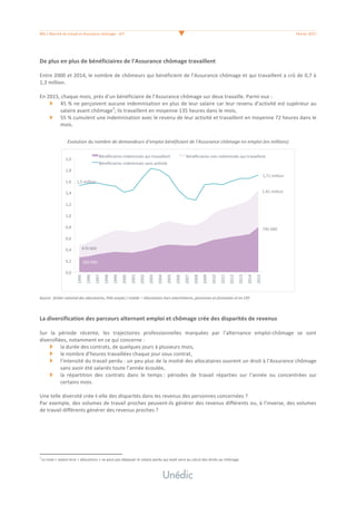 #05	/	Marché	du	travail	et	Assurance	chômage	-	4/7	 	 Février	2017	
	
De	plus	en	plus	de	bénéficiaires	de	l’Assurance	chômage	travaillent	
	
Entre	2000	et	2014,	le	nombre	de	chômeurs	qui	bénéficient	de	l’Assurance	chômage	et	qui	travaillent	a	crû	de	0,7	à	
1,3	million.		
	
En	2015,	chaque	mois,	près	d’un	bénéficiaire	de	l’Assurance	chômage	sur	deux	travaille.	Parmi	eux	:		
45	%	ne	perçoivent	aucune	indemnisation	en	plus	de	leur	salaire	car	leur	revenu	d’activité	est	supérieur	au	
salaire	avant	chômage3
;	ils	travaillent	en	moyenne	135	heures	dans	le	mois,	
55	%	cumulent	une	indemnisation	avec	le	revenu	de	leur	activité	et	travaillent	en	moyenne	72	heures	dans	le	
mois.	
	
Evolution	du	nombre	de	demandeurs	d’emploi	bénéficiant	de	l’Assurance	chômage	en	emploi	(en	millions)	
	
Source	:	fichier	national	des	allocataires,	Pôle	emploi	/	Unédic	–	Allocataires	hors	intermittents,	personnes	en	formation	et	en	CSP.	
	
	
La	diversification	des	parcours	alternant	emploi	et	chômage	crée	des	disparités	de	revenus		
	
Sur	 la	 période	 récente,	 les	 trajectoires	 professionnelles	 marquées	 par	 l’alternance	 emploi-chômage	 se	 sont	
diversifiées,	notamment	en	ce	qui	concerne	:		
la	durée	des	contrats,	de	quelques	jours	à	plusieurs	mois,	
le	nombre	d’heures	travaillées	chaque	jour	sous	contrat,	
l’intensité	du	travail	perdu	:	un	peu	plus	de	la	moitié	des	allocataires	ouvrent	un	droit	à	l’Assurance	chômage	
sans	avoir	été	salariés	toute	l’année	écoulée,	
la	 répartition	 des	 contrats	 dans	 le	 temps	:	 périodes	 de	 travail	 réparties	 sur	 l’année	 ou	 concentrées	 sur	
certains	mois.	
	
Une	telle	diversité	crée-t-elle	des	disparités	dans	les	revenus	des	personnes	concernées	?		
Par	exemple,	des	volumes	de	travail	proches	peuvent-ils	générer	des	revenus	différents	ou,	à	l’inverse,	des	volumes	
de	travail	différents	générer	des	revenus	proches	?	
	
	 	
																																																								3	
Le	total	«	salaire	brut	+	allocations	»	ne	peut	pas	dépasser	le	salaire	perdu	qui	avait	servi	au	calcul	des	droits	au	chômage.	
 
