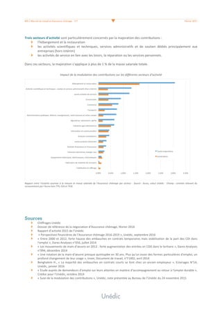 #05	/	Marché	du	travail	et	Assurance	chômage	-	7/7	 	 Février	2017	
	
Trois	secteurs	d’activité	sont	particulièrement	concernés	par	la	majoration	des	contributions	:		
l’hébergement	et	la	restauration	
les	 activités	 scientifiques	 et	 techniques,	 services	 administratifs	 et	 de	 soutien	 dédiés	 principalement	 aux	
entreprises	(hors	intérim)	
les	activités	de	service	en	lien	avec	les	loisirs,	la	réparation	ou	les	services	personnels.	
	
Dans	ces	secteurs,	la	majoration	s’applique	à	plus	de	1	%	de	la	masse	salariale	totale.	
	
Impact	de	la	modulation	des	contributions	sur	les	différents	secteurs	d’activité	
	
Rapport	 entre	 l’assiette	 soumise	 à	 la	 mesure	 et	 masse	 salariale	 de	 l’Assurance	 chômage	 par	 secteur	 -	 Source	:	 Acoss,	 calcul	 Unédic	 -	 Champ	:	 contrats	 relevant	 du	
recouvrement	par	l’Acoss	hors	TTS,	CEA	et	TESE.	
	
	
	
	
	
	
Sources
Chiffrages	Unédic	
Dossier	de	référence	de	la	négociation	d’Assurance	chômage,	février	2016	
Rapport	d’activité	2015	de	l’Unédic	
	«	Perspectives	financières	de	l’Assurance	chômage	2016-2019	»,	Unédic,	septembre	2016	
«	Entre	2000	et	2012,	forte	hausse	des	embauches	en	contrats	temporaires	mais	stabilisation	de	la	part	des	CDI	dans	
l’emploi	»,	Dares	Analyses	n°056,	juillet	2014	
«	Les	mouvements	de	main-d’œuvre	en	2013	:	forte	augmentation	des	entrées	en	CDD	dans	le	tertiaire	»,	Dares	Analyses	
n°094,	décembre	2014	
«	Une	rotation	de	la	main-d’œuvre	presque	quintuplée	en	30	ans.	Plus	qu’un	essor	des	formes	particulières	d’emploi,	un	
profond	changement	de	leur	usage	»,	Insee,	Document	de	travail,	n°F1402,	avril	2014	
Benghalem	H.,	«	La	majorité	des	embauches	en	contrats	courts	se	font	chez	un	ancien	employeur	»,	Eclairages	N°14,	
Unédic,	janvier	2016	
«	Etude	auprès	de	demandeurs	d’emploi	sur	leurs	attentes	en	matière	d’accompagnement	au	retour	à	l’emploi	durable	»,	
Crédoc	pour	l’Unédic,	octobre	2014	
«	Suivi	de	la	modulation	des	contributions	»,	Unédic,	note	présentée	au	Bureau	de	l’Unédic	du	24	novembre	2015	
	
 