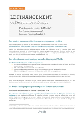 LE POINT SUR…
	
	
LE FINANCEMENT
de l’Assurance chômage
D’où viennent les recettes de l’Unédic ?
Que financent ses dépenses ?
Comment s’explique le déficit ?
	
	
Les recettes issues des cotisations sont en progression régulière
	
L’Assurance	chômage	est	financée	par	des	contributions	prélevées	sur	les	salaires	bruts	du	secteur	privé.	
Elles	constituent	97	%	des	recettes	de	l’Assurance	chômage	et	représentent	34,1	milliards	d’€	en	2015.	
	
Depuis	2003,	les	contributions	sont,	en	règle	générale,	de	4	%	pour	l‘employeur	et	de	2,4	%	pour	le	salarié	(hors	
intermittents	 du	 spectacle.	 Le	 montant	 collecté	 a	 toujours	 progressé	 au	 cours	 des	 dernières	 années	 car	 les	
contributions	sont	assises	sur	la	masse	salariale	(en	progression	de	+1	à	+4	%	par	an	sur	les	20	dernières	années).	
Entre	2005	et	2015,	les	contributions	collectées	ont	augmenté	de	23	%.		
	
Les allocations ne constituent pas les seules dépenses de l’Unédic
	
Les	39	milliards	d’€	de	dépenses	en	2015	se	composent	de	:	
31,7	milliards	d’€	d’allocations	chômage	brutes	(dont	1,4	milliard	financent	une	partie	des	points	de	retraite	
complémentaire	des	allocataires)	
700	millions	d’€	d’aides	favorisant	le	retour	à	l’emploi	
2	milliards	d’€	pour	valider	les	points	de	retraites	complémentaires	des	demandeurs	d’emploi	
3,2	milliards	d’€	pour	le	financement	de	Pôle	emploi,	soit	64	%	de	son	budget	annuel.	
	
En	 effet,	 en	 plus	 des	 allocations	 et	 aides,	 l’Unédic	 assure	 la	 continuité	 du	 versement	 des	 cotisations	 aux	 retraites	
complémentaires	afin	que	les	demandeurs	d’emploi	en	bénéficient	au	moment	où	ils	sortiront	de	la	vie	active
1
.		
	
Enfin,	depuis	la	création	de	Pôle	emploi	en	2008,	l’Unédic	lui	verse	chaque	année	une	dotation	représentant	10	%	des	
cotisations,	pour	son	fonctionnement,	sur	le	fondement	de	la	reprise	par	Pôle	emploi	des	missions	des	Assédic.		
	
Le déficit s’explique principalement par des facteurs conjoncturels
	
L’Assurance	chômage	joue	un	rôle	essentiel	d’amortisseur	social		
	
Les	partenaires	sociaux	définissent,	par	la	négociation,	les	règles	d’indemnisation	du	chômage	et	le	montant	des	
cotisations.	Ils	sont	également	responsables	de	la	gestion	du	régime.	Depuis	le	début	des	années	2000,	ils	ont	fait	
évoluer	l’Assurance	chômage	pour	lui	permettre	de	jouer	pleinement	son	rôle	de	stabilisateur	économique	et	social	:	
en	 période	 de	 crise,	 il	 s’agit	 de	 maintenir	 le	 pouvoir	 d’achat	 des	 ménages	 et	 de	 ne	 pas	 alourdir	 les	 charges	 des	
entreprises.		
	
																																																								
1
	Le	régime	de	base	de	l’Assurance	vieillesse	prend	en	compte	les	périodes	d’indemnisation.	50	jours	de	chômage	indemnisé	valident	1	trimestre,	dans	la	limite	de	
4	trimestres	par	an.	Des	points	de	retraite	complémentaire	sont	accordés	aux	demandeurs	d’emploi	indemnisés	qui	ont	cotisé	à	certaines	caisses.	Les	autres	points	de	
retraite	complémentaire	sont	financés	par	les	caisses	et	par	l’Assurance	chômage.	Les	allocataires	participent	à	ce	financement	via	une	retenue	sur	leur	allocation	brute.	
#06
 