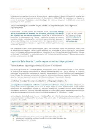 #06	/	Le	financement	-	2/2	 	 Février	2017	
	
Cette	gestion	contracyclique,	inscrite	sur	le	moyen	terme,	a	pour	conséquence	depuis	2009	un	déficit	annuel	et	une	
dette	croissante,	après	une	période	excédentaire	de	3	années	entre	2006	et	2008.	Elle	suppose	que,	sur	la	durée,	les	
années	 de	 conjoncture	 favorable	 permettent	 de	 dégager	 des	 excédents	 compensant	 les	 déficits	 des	 années	 où	 la	
conjoncture	est	moins	favorable.		
	
L’Assurance	chômage	est	environ	4	fois	plus	sensible	à	la	conjoncture	que	les	autres	régimes	de	
protection	sociale	
	
Contrairement	 à	 d’autres	 régimes	 de	 protection	 sociale,	 l’Assurance	 chômage	
reflète	 la	 conjoncture	 non	 seulement	 sur	 ses	 recettes	 (cotisations)	 mais	 encore	
plus	 fortement	 sur	 ses	 dépenses	 (allocations).	 En	 période	 de	 dégradation	 de	 la	
conjoncture,	 le	 ralentissement	 de	 l’activité	 -	 destruction	 d’emplois	 et	 moindre	
hausse	des	salaires	-		conduit	en	effet	à	une	moindre	augmentation	des	recettes	et	à	
la	 hausse	 du	 chômage,	 donc	 à	 une	 augmentation	 des	 dépenses	 d’indemnisation.	
Inversement,	une	croissance	plus	élevée	engendre	des	recettes	supplémentaires	et	
de	moindres	dépenses.		
	
Une	autre	partie	du	déficit	est	d’origine	structurelle,	c’est	à	dire	qu’elle	n’est	pas	liée	à	la	conjoncture.	Dans	le	cadre	
de	ses	Perspectives	financières	à	3	ans,	l’Unédic	analyse	la	part	structurelle	du	déficit.	Elle	a	recours	pour	cela	aux	
mêmes	méthodes	que	la	Commission	européenne.	Depuis	2010,	la	part	structurelle	du	déficit	de	l’Assurance	chômage	
est	évaluée	à	1,4	milliard	d’€	en	moyenne	annuelle.	Cela	tient	compte	des	450	millions	d’€	d’économies	annuelles	
générées	par	la	convention	de	2014.	
	
La gestion de la dette de l’Unédic repose sur une stratégie prudente
	
L’Unédic	établit	des	prévisions	pour	anticiper	les	besoins	de	financement	
	
Pour	le	pilotage	financier	de	l’Assurance	chômage,	les	partenaires	sociaux	disposent	trois	fois	par	an	d’une	prévision	
de	 recettes	 et	 de	 dépenses.	 Elle	 se	 fonde	 de	 manière	 systématique	 depuis	 2011	 sur	 les	 prévisions	 de	 croissance	
publiées	par	le	consensus	des	économistes	et	elle	établit	des	perspectives	d’emploi,	d’évolution	de	la	masse	salariale	
et	de	chômage.	Ces	prévisions	permettent	d’anticiper	les	recettes	et	les	dépenses	auxquelles	l’Assurance	chômage	
devra	faire	face	pour	maintenir	le	versement	des	allocations	et	assurer	l’ensemble	des	dépenses.	
	
Le	déficit	est	financé	par	des	emprunts	obligataires	sur	longue	période	à	taux	fixe	
	
La	stratégie	financière	de	l’Unédic	est	fondée	sur	des	instruments	financiers	simples	et	diversifiés	:	obligations	pour	
le	 long	 terme,	 créances	 négociables	 pour	 le	 court	 et	 moyen	 terme.	 Le	 Conseil	 d’administration	 assume	 l’entière	
responsabilité	des	choix	financiers	à	opérer.	Il	a	opté	pour	des	emprunts	à	taux	fixe,	en	Euros,	dont	la	durée	a	été	
allongée	pour	se	prémunir	contre	une	éventuelle	remontée	des	taux	d’intérêt.	En	effet,	les	taux	particulièrement	bas	
de	ces	dernières	années	ont	permis	de	contenir	le	coût	de	la	dette	autour	de	300	millions	d’€	par	an.		
	
La	diversification	des	outils	financiers	permet	à	l’Unédic	de	faire	face	à	des	aléas	de	conjoncture	avec	souplesse.	Ses	
emprunts	obligataires	sont	aujourd’hui	garantis	par	l’Etat	dans	le	cadre	de	la	loi	de	Finances.	Les	investisseurs	sont	
européens	à	plus	de	60	%.		
	
En	milliards	d’€	 2005	 2006	 2007	 2008	 2009	 2010	 2011	 2012	 2013	 2014	 2015	
Déficit	ou	excédent	
annuel	
-	3,9	 +	344	 +	3,5	 +	4,6	 -	0,6	 -	2,8	 -	2,4	 -	2,7	 -	3,8	 -	3,7	 -	4,3	
Dette	cumulée	 13,4	 13,1	 9,5	 4,9	 5,6	 8,5	 11	 13,8	 17,6	 21,3	 25,7	
Sources
«	Perspectives	financières	de	l’Assurance	chômage-	2015-2018»,	Unédic,	juin	2015		
«	Perspectives	financières	de	l’Assurance	chômage	2016-2019	»,	Unédic,	septembre	2016	
Rapport	d’activité	2015	de	l’Unédic	
Fin	2015,	le	déficit	annuel	
de	l’Assurance	chômage	
est	de	4,3	milliards	d’€.	
Sa	dette	cumulée	est	de		
25,7	milliards	d’€.	
 