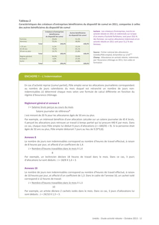 Tableau	
  2	
  
Caractéristiques	
   des	
   créateurs	
   d’entreprises	
   bénéficiaires	
   du	
   dispositif	
   de	
   cumul	
   en	
   2011,	
   comparées	
   à	
   celles	
  
des	
  autres	
  bénéficiaires	
  du	
  dispositif	
  de	
  cumul	
  

Femmes
Hommes
Total
<3253ans
257493ans
503ans3ou3plus
Total
Régime3général
Annexe34
Autre
Total

Créateurs)d'entreprises)
bénéficiaires
du)dispositif)de)cumul
29,6%
70,4%
100,0%
6,1%
74,2%
19,7%
100,0%
94,0%
4,0%
2,0%
100,0%

Autres)bénéficiaires
du)dispositif)de)cumul
51,2%
48,8%
100,0%
13,1%
65,1%
21,8%
100,0%
59,8%
27,4%
12,8%
100,0%

Lecture	
  :	
  Les	
  créateurs	
  d’entreprises,	
  inscrits	
  en	
  
activité	
  réduite	
  en	
  2011	
  et	
  indemnisés	
  sur	
  la	
  base	
  
d’un	
  revenu	
  d’activité	
  forfaitaire,	
  sont	
  pour	
  29,6	
  %	
  
des	
  femmes.	
  Les	
  autres	
  allocataires	
  indemnisés	
  et	
  en	
  
activité	
  réduite	
  en	
  2011	
  sont	
  pour	
  51,2	
  %	
  des	
  
femmes.	
  	
  

Source	
  :	
  Fichier	
  national	
  des	
  allocataires	
  
ème	
  
(Unédic/Pôle	
  emploi),	
  échantillon	
  au	
  1/10
Champ	
  :	
  Allocataires	
  en	
  activité	
  réduite,	
  indemnisés	
  
par	
  l’Assurance	
  chômage	
  en	
  2011,	
  hors	
  aides	
  et	
  
formation	
  

ENCADRE 1 - L’indemnisation
En	
   cas	
   d’activité	
   reprise	
   (cumul	
   partiel),	
   Pôle	
   emploi	
   verse	
   les	
   allocations	
   journalières	
   correspondant	
  
au	
   nombre	
   de	
   jours	
   calendaires	
   du	
   mois	
   duquel	
   est	
   retranché	
   un	
   nombre	
   de	
   jours	
   non-­‐
indemnisables	
   (J)	
   déterminé	
   chaque	
   mois	
   selon	
   une	
   formule	
   de	
   calcul	
   différente	
   en	
   fonction	
   du	
  
régime	
  d’Assurance	
  chômage.	
  	
  
	
  
Règlement	
  général	
  et	
  annexe	
  4	
  
J	
  =	
  Salaires	
  bruts	
  perçus	
  au	
  cours	
  du	
  mois	
  	
  
	
  	
  	
  	
  	
  	
  	
  	
  	
  	
  	
  	
  	
  	
  	
  	
  	
  	
  	
  Salaire	
  journalier	
  de	
  référence*	
  	
  
J	
  est	
  minoré	
  de	
  20	
  %	
  pour	
  les	
  allocataires	
  âgés	
  de	
  50	
  ans	
  ou	
  plus.	
  
Par	
  exemple,	
  un	
  intéressé	
  bénéficie	
  d’une	
  allocation	
  calculée	
  sur	
  un	
  salaire	
  journalier	
  de	
  45	
  €	
  bruts.	
  
Il	
   perçoit	
   les	
   allocations	
   puis	
   retrouve	
   un	
   travail	
   à	
   temps	
   partiel	
   qui	
   lui	
   procure	
   440	
   €	
   par	
   mois.	
   Dans	
  
ce	
  cas,	
  chaque	
  mois	
  Pôle	
  emploi	
  lui	
  déduit	
  9	
  jours	
  d’allocations	
  (J	
  =	
  440/45	
  =	
  9).	
  Si	
  la	
  personne	
  était	
  
âgée	
  de	
  50	
  ans	
  ou	
  plus,	
  Pôle	
  emploi	
  déduirait	
  7	
  jours	
  au	
  lieu	
  de	
  9	
  (9*0,8).	
  	
  	
  
	
  
Annexes	
  8	
  
Le	
  nombre	
  de	
  jours	
  non	
  indemnisables	
  correspond	
  au	
  nombre	
  d’heures	
  de	
  travail	
  effectué,	
  à	
  raison	
  
de	
  8	
  heures	
  par	
  jour,	
  et	
  affecté	
  d’un	
  coefficient	
  de	
  1,4.	
  
J	
  =	
  Nombre	
  d’heures	
  travaillées	
  dans	
  le	
  mois	
  X	
  1,4	
  
	
  	
  	
  	
  	
  	
  	
  	
  	
  	
  	
  	
  	
  	
  	
  	
  	
  	
  	
  	
  	
  	
  	
  	
  	
  	
  	
  	
  	
  	
  	
  	
  	
  	
  	
  	
  	
  	
  	
  	
  	
  	
  	
  	
  	
  8	
  
Par	
   exemple,	
   un	
   technicien	
   déclare	
   18	
   heures	
   de	
   travail	
   dans	
   le	
   mois.	
   Dans	
   ce	
   cas,	
   3	
   jours	
  
d’allocations	
  lui	
  sont	
  déduits	
  :	
  J	
  =	
  18/8	
  X	
  1,4	
  =	
  3.	
  	
  
	
  
Annexes	
  10	
  
Le	
  nombre	
  de	
  jours	
  non	
  indemnisables	
  correspond	
  au	
  nombre	
  d’heures	
  de	
  travail	
  effectué,	
  à	
  raison	
  
de	
  10	
  heures	
  par	
  jour,	
  et	
  affecté	
  d’un	
  coefficient	
  de	
  1,3.	
  Dans	
  le	
  cadre	
  de	
  l’annexe	
  10,	
  un	
  cachet	
  isolé	
  
correspond	
  à	
  12	
  heures	
  de	
  travail.	
  
J	
  =	
  Nombre	
  d’heures	
  travaillées	
  dans	
  le	
  mois	
  X	
  1,3	
  
	
  	
  	
  	
  	
  	
  	
  	
  	
  	
  	
  	
  	
  	
  	
  	
  	
  	
  	
  	
  	
  	
  	
  	
  	
  	
  	
  	
  	
  	
  	
  	
  	
  	
  	
  	
  	
  	
  	
  	
  	
  	
  	
  	
  	
  	
  10	
  
Par	
   exemple,	
   un	
   artiste	
   déclare	
   2	
   cachets	
   isolés	
   dans	
   le	
   mois.	
   Dans	
   ce	
   cas,	
   3	
   jours	
   d’allocations	
   lui	
  
sont	
  déduits	
  :	
  J	
  =	
  24/10	
  X	
  1,3	
  =	
  3.	
  	
  

Unédic	
  -­‐	
  Etude	
  activité	
  réduite	
  –	
  Octobre	
  2013	
  -­‐	
  	
  12	
  
	
  

 