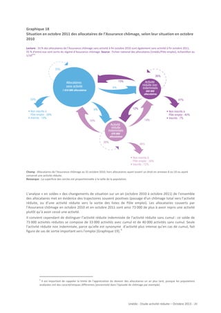 Graphique	
  18	
  
Situation	
  en	
  octobre	
  2011	
  des	
  allocataires	
  de	
  l’Assurance	
  chômage,	
  selon	
  leur	
  situation	
  en	
  octobre	
  
2010	
  
	
  
Lecture	
  :	
  33	
  %	
  des	
  allocataires	
  de	
  l’Assurance	
  chômage	
  sans	
  activité	
  à	
  fin	
  octobre	
  2010	
  sont	
  également	
  sans	
  activité	
  à	
  fin	
  octobre	
  2011,	
  
55	
  %	
  d’entre	
  eux	
  sont	
  sortis	
  du	
  régime	
  d’Assurance	
  chômage.	
  Source	
  :	
  Fichier	
  national	
  des	
  allocataires	
  (Unédic/Pôle	
  emploi),	
  échantillon	
  au	
  
ème	
  
1/10
	
  

	
  
Champ	
  :	
  Allocataires	
  de	
  l’Assurance	
  chômage	
  au	
  31	
  octobre	
  2010,	
  hors	
  allocataires	
  ayant	
  ouvert	
  un	
  droit	
  en	
  annexes	
  8	
  ou	
  10	
  ou	
  ayant	
  
conservé	
  une	
  activité	
  réduite.	
  
Remarque	
  :	
  La	
  superficie	
  des	
  cercles	
  est	
  proportionnelle	
  à	
  la	
  taille	
  de	
  la	
  population.	
  

	
  

L’analyse	
  «	
  en	
  soldes	
  »	
  des	
  changements	
  de	
  situation	
  sur	
  un	
  an	
  (octobre	
  2010	
  à	
  octobre	
  2011)	
  de	
  l’ensemble	
  
des	
  allocataires	
  met	
  en	
  évidence	
  des	
  trajectoires	
  souvent	
  positives	
  (passage	
  d’un	
  chômage	
  total	
  vers	
  l’activité	
  
réduite,	
   ou	
   d’une	
   activité	
   réduite	
   vers	
   la	
   sortie	
   des	
   listes	
   de	
   Pôle	
   emploi).	
   Les	
   allocataires	
   couverts	
   par	
  
l’Assurance	
  chômage	
  en	
  octobre	
  2010	
  et	
  en	
  octobre	
  2011	
  sont	
  ainsi	
  73	
  000	
  de	
  plus	
  à	
  avoir	
  repris	
  une	
  activité	
  
plutôt	
  qu’à	
  avoir	
  cessé	
  une	
  activité.	
  
Il	
  convient	
  cependant	
  de	
  distinguer	
  l’activité	
  réduite	
  indemnisée	
  de	
  l’activité	
  réduite	
  sans	
  cumul	
  :	
  ce	
  solde	
  de	
  
73	
  000	
  activités	
  réduites	
  se	
  compose	
  de	
  33	
  000	
  activités	
  avec	
  cumul	
  et	
  de	
  40	
  000	
  activités	
  sans	
  cumul.	
  Seule	
  
l’activité	
  réduite	
  non	
  indemnisée,	
  parce	
  qu’elle	
  est	
  synonyme	
  	
  d’activité	
  plus	
  intense	
  qu’en	
  cas	
  de	
  cumul,	
  fait	
  
	
  6
figure	
  de	
  sas	
  de	
  sortie	
  important	
  vers	
  l’emploi	
  [Graphique	
  19]. 	
  

	
  

6

	
   Il	
   est	
   important	
   de	
   rappeler	
   la	
   limite	
   de	
   l’appréciation	
   du	
   devenir	
   des	
   allocataires	
   un	
   an	
   plus	
   tard,	
   puisque	
   les	
   populations	
  
analysées	
  ont	
  des	
  caractéristiques	
  différentes	
  (ancienneté	
  dans	
  l’épisode	
  de	
  chômage	
  par	
  exemple).	
  

Unédic	
  -­‐	
  Etude	
  activité	
  réduite	
  –	
  Octobre	
  2013	
  -­‐	
  	
  20	
  
	
  

 