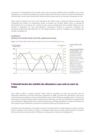 La	
   durée	
   et	
   le	
   renouvellement	
   des	
   contrats	
   courts	
   sont	
   les	
   premiers	
   affectés	
   par	
   les	
   embellies	
   ou	
   les	
   crises	
  
économiques.	
  Les	
  évolutions	
  cycliques	
  de	
  l’activité	
  réduite	
  sont	
  ainsi	
  liées	
  à	
  celles	
  de	
  l’activité	
  économique	
  et	
  
semblent	
  donc	
  montrer	
  que	
  l’évolution	
  de	
  l’activité	
  réduite	
  anticipe	
  celle	
  de	
  la	
  croissance	
  	
  [Graphiques	
  1	
  et	
  4].	
  	
  
	
  
Cette	
   avance	
   constatée	
   ainsi	
   que	
   la	
   part	
   importante	
   de	
   l’intérim	
   dans	
   ce	
   dispositif	
   laissent	
   concevoir	
   que	
  
l’ajustement	
   de	
   l’emploi	
   à	
   la	
   conjoncture	
   touche	
   en	
   premier	
   lieu	
   l’activité	
   réduite.	
   Ainsi,	
   en	
   période	
   de	
  
retournement	
   de	
   la	
   croissance,	
   les	
   contrats	
   les	
   plus	
   courts	
   surreprésentés	
   dans	
   l’activité	
   réduite	
   sont	
   les	
  
premiers	
   à	
   disparaître,	
   par	
   non	
   renouvellement.	
   Inversement,	
   lorsque	
   la	
   conjoncture	
   s’améliore,	
   les	
  
entreprises	
   embauchent	
   plus	
   facilement	
   sur	
   des	
   emplois	
   précaires	
   avant	
   de	
   s’engager	
   sur	
   des	
   emplois	
   plus	
  
durables	
  	
  [Graphique	
  4].	
  
	
  

Graphique	
  4	
  
Evolution	
  de	
  l’activité	
  réduite	
  et	
  du	
  PIB,	
  en	
  glissement	
  annuel	
  
	
  
Lecture	
  :	
  Entre	
  1995	
  et	
  1996,	
  l’activité	
  réduite	
  a	
  augmenté	
  de	
  +11,0	
  %	
  et	
  le	
  PIB	
  a	
  augmenté	
  de	
  +1,1	
  %.	
  
	
  
Taux$d'évolu4on$de$
l'ac4vité$réduite$

Taux$d'évolu4on$du$
PIB$

20%$

5%$
4%$

15%$

3%$
2%$

10%$

1%$
0%$

5%$

!1%$
0%$

!5%$

!2%$
1996$ 1997$ 1998$ 1999$ 2000$ 2001$ 2002$ 2003$ 2004$ 2005$ 2006$ 2007$ 2008$ 2009$ 2010$ 2011$

!3%$
!4%$

Source	
  relative	
  au	
  PIB	
  :	
  
Insee	
  
	
  
Source	
  et	
  champ	
  relatifs	
  à	
  
l’activité	
  réduite	
  :	
  Fichier	
  
national	
  des	
  allocataires	
  
(Unédic/Pôle	
  emploi),	
  
ème
échantillon	
  au	
  1/10 	
  ;	
  
Total	
  annuel	
  du	
  nombre	
  
de	
  mois	
  en	
  activité	
  réduite	
  
effectués	
  par	
  les	
  
allocataires	
  indemnisables	
  
(ARE)	
  par	
  l’Assurance	
  
chômage,	
  hors	
  aides	
  et	
  
formation	
  (un	
  allocataire	
  
est	
  compté	
  autant	
  de	
  fois	
  
que	
  le	
  nombre	
  de	
  mois	
  
durant	
  lesquels	
  il	
  a	
  exercé	
  
une	
  activité	
  réduite)	
  

L’intensité horaire des activités des allocataires a peu varié au cours du
temps
	
  
Entre	
   1995	
   et	
   2005,	
   le	
   nombre	
   mensuel	
   moyen	
   d’heures	
   travaillées	
   est	
   resté	
   quasi-­‐constant	
   chez	
   les	
  
allocataires	
   indemnisés,	
   soit	
   environ	
  60	
   heures.	
   Cependant,	
   en	
   2006,	
   le	
   seuil	
   horaire	
   a	
   été	
   abaissé	
  :	
   dès	
   lors,	
   le	
  
cumul	
  est	
  autorisé	
  en-­‐deçà	
  de	
  110	
  heures	
  d’activité	
  par	
  mois,	
  contre	
  136	
  heures	
  précédemment.	
  Il	
  s’ensuit	
  une	
  
diminution	
  du	
  nombre	
  d’heures	
  moyen	
  travaillé	
  par	
  les	
  indemnisés.	
  En	
  2011,	
  les	
  bénéficiaires	
  du	
  dispositif	
  de	
  
cumul	
  relevant	
  du	
  régime	
  général	
  à	
  la	
  convention	
  d’Assurance	
  chômage	
  travaillent	
  en	
  moyenne	
  58	
  heures	
  par	
  
mois.	
  Quant	
  aux	
  non	
  indemnisés,	
  ils	
  exercent	
  en	
  moyenne	
  129	
  heures	
  d’activité	
  par	
  mois.	
  
	
  
L’évolution	
   des	
   rémunérations	
   mensuelles	
   au	
   titre	
   de	
   l’activité	
   réduite	
   est	
   déterminée	
   par	
   celles	
   du	
   nombre	
  
d’heures	
   exercées	
   et	
   des	
   salaires.	
   En	
   2011,	
   un	
   allocataire	
   indemnisé	
   en	
   activité	
   réduite	
   perçoit	
   en	
   moyenne	
  
612	
  €	
  au	
  titre	
  de	
  son	
  activité,	
  contre	
  1	
  559	
  €	
  pour	
  un	
  allocataire	
  non	
  indemnisé	
  	
  [Graphique	
  5].	
  

Unédic	
  -­‐	
  Etude	
  activité	
  réduite	
  –	
  Octobre	
  2013	
  -­‐	
  	
  5	
  
	
  

 