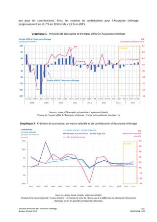 ans 
pour 
les 
contributions). 
Ainsi, 
les 
recettes 
de 
contributions 
pour 
l’Assurance 
chômage 
progresseraient 
de 
+1,7 
% 
en 
2014 
et 
de 
+1,5 
% 
en 
2015. 
Graphique 
1 
-­‐ 
Prévision 
de 
croissance 
et 
d’emploi 
affilié 
à 
l’Assurance 
chômage 
Sources 
: 
Insee, 
Pôle 
emploi, 
estimations 
et 
prévisions 
Unédic 
Champ 
de 
l’emploi 
affilié 
à 
l’Assurance 
chômage 
: 
France 
métropolitaine, 
données 
cvs 
Graphique 
2 
-­‐ 
Prévision 
de 
croissance, 
de 
masse 
salariale 
et 
de 
contributions 
d’Assurance 
chômage 
Sources 
: 
Acoss, 
Insee, 
Unédic, 
prévisions 
Unédic 
Champ 
de 
la 
masse 
salariale 
: 
France 
entière 
-­‐ 
Le 
champ 
est 
celui 
de 
l'Acoss, 
qui 
à 
la 
différence 
du 
champ 
de 
l'Assurance 
chômage, 
inclut 
les 
grandes 
entreprises 
nationales. 
Situation 
financière 
de 
l’Assurance 
chômage 
3/11 
AAnnnnééeess 
22001144 
eett 
22001155 
2299//0099//22001144 
1144::5599 
 