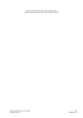 Sources 
: 
Insee, 
Pôle 
emploi, 
Dares, 
Unédic, 
prévisions 
Unédic 
Champ 
du 
chômage 
indemnisé 
en 
ARE 
: 
France 
entière, 
données 
cvs 
Situation 
financière 
de 
l’Assurance 
chômage 
6/11 
AAnnnnééeess 
22001144 
eett 
22001155 
2299//0099//22001144 
1144::5599 
 
