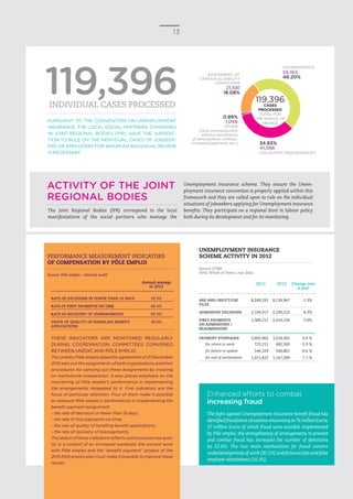 13
PURSUANT TO THE CONVENTION ON UNEMPLOYMENT
INSURANCE, THE LOCAL SOCIAL PARTNERS, CONVENED
IN JOINT REGIONAL BODIES (IPR), HAVE THE JURISDIC-
TION TO RULE ON THE INDIVIDUAL CASES OF JOBSEEK-
ERS OR EMPLOYERS FOR WHOM AN INDIVIDUAL REVIEW
IS NECESSARY.
119,396INDIVIDUAL CASES PROCESSED
34.83%
41,586
VOLUNTARY REDUNDANCIES
0.89%
1,056
OTHER
(total unemployment
without termination
of employment contract,
increased payments etc.)
OVERPAYMENTS
55,163
46.20%
ASSESSMENT OF
CERTAIN ELIGIBILITY
CONDITIONS
21,591
18.08%
119,396
CASES
PROCESSED
TOTAL FOR
THE WHOLE OF
FRANCE
Enhanced efforts to combat
increasing fraud
The fight against Unemployment Insurance benefit fraud has
identifiedfraudulentsituationsamountingto76millionEuros,
37 million Euros of which fraud were avoided. Implemented
by Pôle emploi, the strengthening of arrangements to prevent
and combat fraud has increased the number of detections
by 22.6%. The two main mechanisms for fraud concern
undeclaredperiodsofwork(30.2%)andfictionaljobsandfalse
employer attestations (16.3%).
UNEMPLOYMENT INSURANCE
SCHEME ACTIVITY IN 2012
2011 2012 Change over
a year
ARE AND CRP/CT/CSP
FILES
8,249,291 8,139,967 -1.3%
ADMISSION DECISIONS 2,194,917 2,290,222 4.3%
FIRST PAYMENTS
ON ADMISSIONS /
READMISSIONS
2,300,211 2,414,124 5.0%
PAYMENT STOPPAGES 3,492,902 3,524,581 0.9 %
	 for return to work 725,211 682,369 -5.9 %
	 for failure to update 544,329 540,801 -0.6 %
	 for end of entitlements 1,071,422 1,147,399 7.1 %
Source: STMP.
Field: Whole of France, raw data.
The Joint Regional Bodies (IPR) correspond to the local
manifestations of the social partners who manage the
Unemployment insurance scheme. They ensure the Unem-
ployment insurance convention is properly applied within this
framework and they are called upon to rule on the individual
situations of jobseekers applying for Unemployment insurance
benefits. They participate on a regional level in labour policy
both during its development and for its monitoring.
ACTIVITY OF THE JOINT
REGIONAL BODIES
THESE INDICATORS ARE MONITORED REGULARLY
DURING COORDINATION COMMITTEES CONVENED
BETWEEN UNÉDIC AND PÔLE EMPLOI.
The Unédic/Pôle emploi bipartite agreement of 21 December
2012 sets out the assignments of both organisations and their
procedures for carrying out these assignments by insisting
on institutional cooperation. It also places emphasis on the
monitoring of Pôle emploi’s performance in implementing
the arrangements delegated to it. Five indicators are the
focus of particular attention. Four of them make it possible
to measure Pôle emploi’s performance in implementing the
benefit payment assignment:
- the rate of decisions in fewer than 15 days;
- the rate of first payments on time;
- the rate of quality of handling benefit applications;
- the rate of recovery of overpayments.
The status of these indicators reflects continued service qual-
ity in a context of an increased workload; the current work
with Pôle emploi and the “benefit payment” project of the
2015 Pôle emploi plan must make it possible to improve these
results.
Annual average
in 2012
RATE OF DECISIONS IN FEWER THAN 15 DAYS 93.9%
RATE OF FIRST PAYMENTS ON TIME 89.4%
RATE OF RECOVERY OF OVERPAYMENTS 69.3%
TRATE OF QUALITY OF HANDLING BENEFIT
APPLICATIONS
90.6%
PERFORMANCE MEASUREMENT INDICATORS
OF COMPENSATION BY PÔLE EMPLOI
Source: Pôle emploi - internal audit
 
