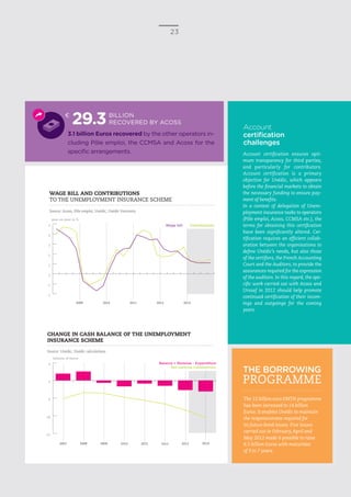23
WAGE BILL AND CONTRIBUTIONS
TO THE UNEMPLOYMENT INSURANCE SCHEME
Source: Acoss, Pôle emploi, Unédic, Unédic Forecasts
2009 2010 2011 2012 2013
-2
-1
0
1
2
3
4
5 Wage bill Contributions
year-on-year in %
CHANGE IN CASH BALANCE OF THE UNEMPLOYMENT
INSURANCE SCHEME
Source: Unédic, Unédic calculations
2013 201420092007 2008 2010 2011 2012
-27
-18
-9
0
9 Balance = Revenue - Expenditure
Net banking indebtedness
billions of Euros
3.1 billion Euros recovered by the other operators in-
cluding Pôle emploi, the CCMSA and Acoss for the
specific arrangements.
29.3BILLION
RECOVERED BY ACOSS
€
Account
certification
challenges
Account certification ensures opti-
mum transparency for third parties,
and particularly for contributors.
Account certification is a primary
objective for Unédic, which appears
before the financial markets to obtain
the necessary funding to ensure pay-
ment of benefits.
In a context of delegation of Unem-
ployment insurance tasks to operators
(Pôle emploi, Acoss, CCMSA etc.), the
terms for obtaining this certification
have been significantly altered. Cer-
tification requires an efficient collab-
oration between the organisations to
define Unédic’s needs, but also those
of the certifiers, the French Accounting
Court and the Auditors, to provide the
assurances required for the expression
of the auditors. In this regard, the spe-
cific work carried out with Acoss and
Urssaf in 2012 should help promote
continued certification of their incom-
ings and outgoings for the coming
years.
The 12 billion euro EMTN programme
has been increased to 14 billion
Euros. It enables Unédic to maintain
the responsiveness required for
its future bond issues. Five issues
carried out in February,April and
May 2012 made it possible to raise
6.5 billion Euros with maturities
of 3 to 7 years.
THE BORROWING
PROGRAMME
 