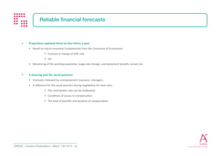 Investor Presentation - February 2017 13
UNÉDIC CYCLICAL AND STRUCTURAL DEBT RESEARCH
Unédic research and analysis on the cyclical and structural balance of its debt
– Unédic has to keep a balanced budget over the economic cycle
– The social partners have made the choice to prioritize their mission and the social nature of
unemployment insurance which is to serve a replacement revenue to eligible jobseekers and
help them return to employment
– 2014 Finance Law prompted Unédic to conduct further analysis on its debt and the identification
of its structural and cyclical components
– Unédic uses the methodology used by international organizations (IMF, OECD…) to measure the
cyclical component of its year-end result based on the analysis of the “output gap” estimating
the present position in the economic cycle
 