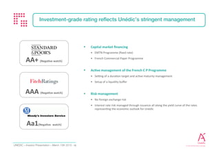 Investor Presentation - February 2017 15
A “LEVERAGE EFFECT” UPON THE BALANCE OF UNEMPLOYMENT INSURANCE
With the current parameters of unemployment insurance
(contribution rate and compensation rate),
the contributions of roughly 9 affiliated employees are necessary to compensate 1 jobseeker
1 employee losing his job has a
compounded negative effect upon the
finances of unemployment insurance:
- 1 contributor
+ 9 contributions consumed
1 jobseeker finding a job has an enhanced
positive effect upon unemployment
insurance finances:
+ 1 contributor
+ 9 contributions available
There usually is a delay of 6 months to a year before this levered effect can be noticed
 