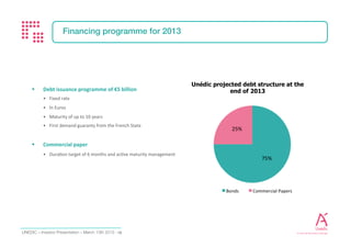 Investor Presentation - February 2017 1818
Investment-grade rating reflects Unédic rigorous management
Funding Programme for 2017
Unedic NEU MTN programme
Unédic signature strengthened internationally
Bond issues welcomed by institutional investors
Unédic funding programme at a glance
Unédic rating
FINANCIAL MANAGEMENT
 