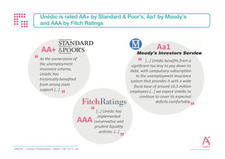 Investor Presentation - February 2017 19
INVESTMENT-GRADE RATING REFLECTS UNÉDIC RIGOROUS MANAGEMENT
Capital market financing
– EMTN Programme (€ 37 billion) – Explicit guarantee
– Neu MTN (ex BMTN) Programme (€ 8 billion) – Implicit guarantee
– French Commercial Paper Programme (€ 10 billion)
Active management of the French CP Programme
– Setting of a duration target and active maturity management
– Setup of a liquidity buffer
Risk management
– No foreign exchange risk
– Interest rate risk managed through issuance along the yield curve of the rates representing the economic outlook
for Unédic
 