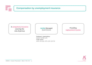 Investor Presentation - February 2017 3
COMPENSATION BY UNEMPLOYMENT INSURANCE
 