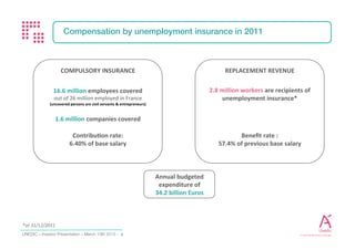 Investor Presentation - February 2017 4
COMPENSATION BY UNEMPLOYMENT INSURANCE FOR 2015
*at 12/31/2015
 
