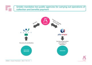 Investor Presentation - February 2017 7
CONTINUITY AND SUSTAINABILITY OF THE SCHEME ARE GUARANTEED
Collective negotiation every 2 to 3 years to ensure financial balance “over the cycle”
– A legal obligation for a balanced budget (Labour Code Art. L 5422-12)
– Definition of the mechanisms for a 2 to 3 years term, depending upon the financial situation of the
unemployment insurance, the job market and unemployment figures
– Adjustable variables in order to reach equilibrium:
• Contribution rate
• Compensation rights
• Amount and duration of benefits
– Specific measures: The last collective negotiation of May 2014 witnessed the decision to implement and provide
more incentives for unemployed workers to reintegrate the labour market. The new set of measures are expected
to generate savings worth €3bn over 5 years between 2014 and 2018.
A scheme with a tacit guarantee from the French government
– Compulsory nature of the unemployment insurance (Labour Code Art. L 5422-13)
– Ministerial approval of the insurance agreements (Labour Code Art. L 5422-21)
– Unédic is substituted by the government take-over should the social partners and employers’ organisations fail and reach an
agreement or obtain its governmental approval
Bonds issuance supported by an explicit State guarantee, renewed since 2011
• Amending Finance Law of 30 December 2016 (article 36): authorisation to provide guarantee
• Ministerial Order granting the guarantee (processing…)
 