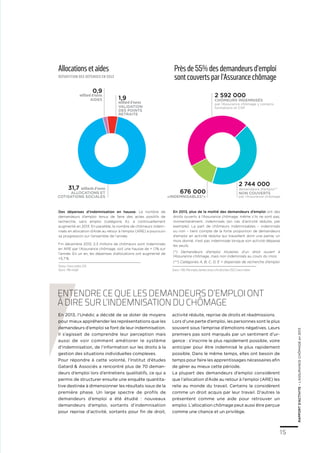 15
RAPPORTD’ACTIVITE–L’ASSURANCECHÔMAGEen2013
Près de 55% des demandeurs d’emploi
sont couverts par l’Assurance chômage
En 2013, plus de la moitié des demandeurs d’emploi ont des
droits ouverts à l’Assurance chômage, même s’ils ne sont pas,
momentanément, indemnisés (en cas d’activité réduite, par
exemple). La part de chômeurs indemnisables – indemnisés
ou non – tient compte de la forte proportion de demandeurs
d’emploi en activité réduite qui travaillent dont une partie, un
mois donné, n’est pas indemnisée lorsque son activité dépasse
les seuils.
(*) Demandeurs d’emploi titulaires d’un droit ouvert à
l’Assurance chômage, mais non indemnisés au cours du mois.
(**) Catégories A, B, C, D, E + dispensés de recherche d’emploi
676 000
«Indemnisables*»
2 592 000
chômeurs indemnisés
par l’Assurance chômage y compris
formations et CSP
2 744 000
demandeurs d’emploi**
NON couverts
par l’Assurance chômage
Source : FNA, Pôle emploi, données brutes à fin décembre 2013, France entière
Des dépenses d’indemnisation en hausse. Le nombre de
demandeurs d’emploi tenus de faire des actes positifs de
recherche, sans emploi (catégorie A), a continuellement
augmenté en 2013. En parallèle, le nombre de chômeurs indem-
nisés en allocation d’Aide au retour à l’emploi (ARE) a poursuivi
sa progression sur l’ensemble de l’année.
Fin décembre 2013, 2,3 millions de chômeurs sont indemnisés
en ARE par l’Assurance chômage, soit une hausse de + 1,1% sur
l’année. En un an, les dépenses d’allocations ont augmenté de
+5,7 %.
Allocations et aides
Champ : France entière, CVS
Source : Pôle emploi
Répartition des dépenses en 2013
1,9
milliard d’euros
Validation
des points
retraite
0,9
milliard d’euros
aides
31,7 milliards d’euros
Allocations et
cotisations sociales
En 2013, l’Unédic a décidé de se doter de moyens
pour mieux appréhender les représentations que les
demandeurs d’emploi se font de leur indemnisation.
Il s’agissait de comprendre leur perception mais
aussi de voir comment améliorer le système
d’indemnisation, de l’information sur les droits à la
gestion des situations individuelles complexes.
Pour répondre à cette volonté, l’Institut d’études
Gatard & Associés a rencontré plus de 70 deman-
deurs d’emploi lors d’entretiens qualitatifs, ce qui a
permis de structurer ensuite une enquête quantita-
tive destinée à dimensionner les résultats issus de la
première phase. Un large spectre de profils de
demandeurs d’emploi a été étudié : nouveaux
demandeurs d’emploi, sortants d’indemnisation
pour reprise d’activité, sortants pour fin de droit,
activité réduite, reprise de droits et réadmissions.
Lors d’une perte d’emploi, les personnes sont le plus
souvent sous l’emprise d’émotions négatives. Leurs
premiers pas sont marqués par un sentiment d’ur-
gence : s’inscrire le plus rapidement possible, voire
anticiper pour être indemnisé le plus rapidement
possible. Dans le même temps, elles ont besoin de
temps pour faire les apprentissages nécessaires afin
de gérer au mieux cette période.
La plupart des demandeurs d’emploi considèrent
que l’allocation d’Aide au retour à l’emploi (ARE) les
relie au monde du travail. Certains la considèrent
comme un droit acquis par leur travail. D’autres la
présentent comme une aide pour retrouver un
emploi. L’allocation chômage peut aussi être perçue
comme une chance et un privilège.
Entendre ce que les demandeurs d’emploi ont
à dire sur l’indemnisation du chômage
 