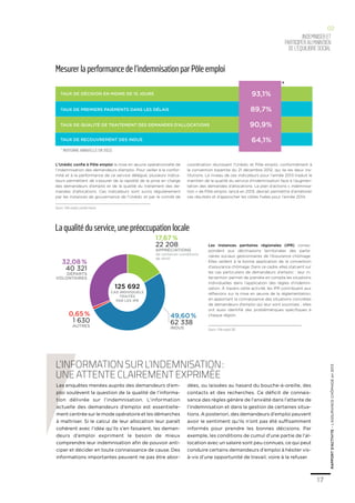 17
indemniseRet
participer au maintien
del’équilibresocial
02
RAPPORTD’ACTIVITE–L’ASSURANCECHÔMAGEen2013
Mesurer la performance de l’indemnisation par Pôle emploi
L’Unédic confie à Pôle emploi la mise en œuvre opérationnelle de
l’indemnisation des demandeurs d’emploi. Pour veiller à la confor-
mité et à la performance de ce service délégué, plusieurs indica-
teurs permettent de s’assurer de la rapidité de la prise en charge
des demandeurs d’emploi et de la qualité du traitement des de-
mandes d’allocations. Ces indicateurs sont suivis régulièrement
par les instances de gouvernance de l’Unédic et par le comité de
coordination réunissant l’Unédic et Pôle emploi, conformément à
la convention bipartite du 21 décembre 2012, qui lie les deux ins-
titutions. Le niveau de ces indicateurs pour l’année 2013 traduit le
maintien de la qualité du service d’indemnisation face à l’augmen-
tation des demandes d’allocations. Le plan d’actions « indemnisa-
tion » de Pôle emploi, lancé en 2013, devrait permettre d’améliorer
ces résultats et d’approcher les cibles fixées pour l’année 2014.
Source : Pôle emploi, contrôle interne
Taux de décision en moins de 15 jours 93,1%
Taux de premiers paiements dans les délais 89,7%
Taux de qualité de traitement des demandes d’allocations 90,9%
Taux de recouvrement des indus 64,1%
* Moyenne annuelle en 2013
93,1%
90,9%
89,7%
64,1%
*
La qualité du service, une préoccupation locale
Les Instances paritaires régionales (IPR) corres-
pondent aux déclinaisons territoriales des parte-
naires sociaux gestionnaires de l’Assurance chômage.
Elles veillent à la bonne application de la convention
d’assurance chômage. Dans ce cadre, elles statuent sur
les cas particuliers de demandeurs d’emploi ; leur in-
tervention permet de prendre en compte les situations
individuelles dans l’application des règles d’indemni-
sation. À travers cette activité, les IPR contribuent aux
réflexions sur la mise en œuvre de la réglementation,
en apportant la connaissance des situations concrètes
de demandeurs d’emploi qui leur sont soumises ; elles
ont aussi identifié des problématiques spécifiques à
chaque région.
Source : Pôle emploi, SID
32,08 %
40 321
Départs
volontaires
0,65 %
1 630
Autres
49,60 %
62 338
indus
17,67 %
22 208
appréciations
de certaines conditions
de droit
Les enquêtes menées auprès des demandeurs d’em-
ploi soulèvent la question de la qualité de l’informa-
tion délivrée sur l’indemnisation. L’information
actuelle des demandeurs d’emploi est essentielle-
ment centrée sur le mode opératoire et les démarches
à maîtriser. Si le calcul de leur allocation leur paraît
cohérent avec l’idée qu’ils s’en faisaient, les deman-
deurs d’emploi expriment le besoin de mieux
comprendre leur indemnisation afin de pouvoir anti-
ciper et décider en toute connaissance de cause. Des
informations importantes peuvent ne pas être abor-
dées, ou laissées au hasard du bouche-à-oreille, des
contacts et des recherches. Ce déficit de connais-
sance des règles génère de l’anxiété dans l’attente de
l’indemnisation et dans la gestion de certaines situa-
tions. A posteriori, des demandeurs d’emploi peuvent
avoir le sentiment qu’ils n’ont pas été suffisamment
informés pour prendre les bonnes décisions. Par
exemple, les conditions de cumul d’une partie de l’al-
location avec un salaire sont peu connues, ce qui peut
conduire certains demandeurs d’emploi à hésiter vis-
à-vis d’une opportunité de travail, voire à la refuser.
L’information sur l’indemnisation :
une attente clairement exprimée
125 692
cas individuels
traités
par les IPR
 