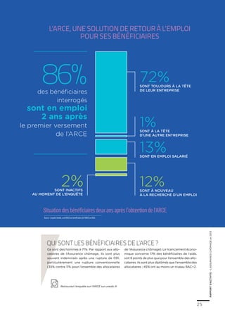 Retrouvez l’enquête sur l’ARCE sur unedic.fr
Situation des bénéficiaires deux ans après l’obtention de l’ARCE
Ce sont des hommes à 71%. Par rapport aux allo-
cataires de l’Assurance chômage, ils sont plus
souvent indemnisés après une rupture de CDI,
particulièrement une rupture conventionnelle
(35% contre 11% pour l’ensemble des allocataires
de l’Assurance chômage). Le licenciement écono-
mique concerne 17% des bénéficiaires de l’aide,
soit 6 points de plus que pour l’ensemble des allo-
cataires. Ils sont plus diplômés que l’ensemble des
allocataires : 45% ont au moins un niveau BAC+2.
Qui sont les bénéficiaires de l’ARCE ?
Source : enquête Unédic, avril 2013 Les bénéficiaires de l’ARCE en 2011
RAPPORTD’ACTIVITE–L’ASSURANCECHÔMAGEen2013
25
sont en emploi salarié
86%des bénéficiaires
interrogés
sont en emploi
2 ans après
le premier versement
de l’ARCE
L’ARCE, une solution de retour à l’emploi
pour ses bénéficiaires
13%
sont à nouveau
à la recherche d’un emploi
sont inactifs
au moment de l’enquête
2% 12%
72%sont toujours à la tête
de leur entreprise
sont à la tête
d’une autre entreprise
1%
 