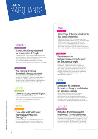 6
RAPPORTD’ACTIVITE–L’ASSURANCECHÔMAGEen2013
Accord national interprofessionnel
sur la sécurisation de l’emploi
Les partenaires sociaux décident de moduler
les contributions des employeurs à l’Assurance
chômage. Ils refondent les dispositifs
de chômage partiel et posent le principe
des droits rechargeables à l’Assurance chômage.
Mise en œuvre de l’accord
de modernisation du paritarisme
Le Conseil d’administration de l’Unédic
adopte les mesures d’application de l’accord
du 17 février 2012. Cet accord renforce les
exigences de transparence de la gouvernance
et de la gestion de l’Assurance chômage.
11 janvier 2013
24 janvier 2013
Janvier
25 MARS 2013
30 AVRIL 2013
Mars
AVRIL
Lancement du programme d’emprunt
L’Unédic lève 1,5 milliard d’euros.
Cette opération inaugure le programme prévu
pour cette année dans des conditions
de marché favorables.
Étude « Qui sont les allocataires
indemnisés par l’Assurance
chômage ? »
L’Unédic analyse les caractéristiques et les
parcours des personnes indemnisées par
l’Assurance chômage à la fin de l’année 2011.
Approbation des comptes de
l’Assurance chômage et revalorisation
des allocations chômage
Le Conseil d’administration de l’Unédic
approuve les comptes annuels 2012,
certifiés par les Commissaires aux comptes.
Le Conseil d’administration vote une augmenta-
tion de la partie fixe et du montant minimal
de l’allocation chômage à partir du 1er
juillet 2013.
27 juin 2013
juin
Premier rapport sur
la réglementation et enquête auprès
des demandeurs d’emploi
Le premier rapport semestriel sur les
conditions d’application de la convention
d’assurance chômage est présenté au Bureau
de l’Unédic. Le rapport prend en compte les
regards des bénéficiaires de l’indemnisation,
de Pôle emploi et des instances de médiation.
Il intègre ainsi une enquête auprès de
demandeurs d’emploi.
23 mai 2013
Modulation des contributions des
employeurs à l’Assurance chômage
Les contributions des employeurs à l’Assurance
chômage sont majorées pour certains CDD. En
contrepartie, les employeurs sont exonérés de
contributions pour les embauches de salariés
de moins de 26 ans pendant les premiers mois.
1er
juillet 2013
juillet
6
MaI
Bilan d’étape de la convention tripartite
État-Unédic-Pôle emploi
L’État, l’Unédic et Pôle emploi partagent un
premier point d’étape sur les trois priorités fixées
à Pôle emploi par la convention tripartite
2012-2014 : la personnalisation de l’offre de
services, une proximité plus forte avec les
territoires, la poursuite de l’effort d’optimisation
des moyens. Ce bilan d’étape est publié en juillet.
21 mai 2013
marquants
faits
 