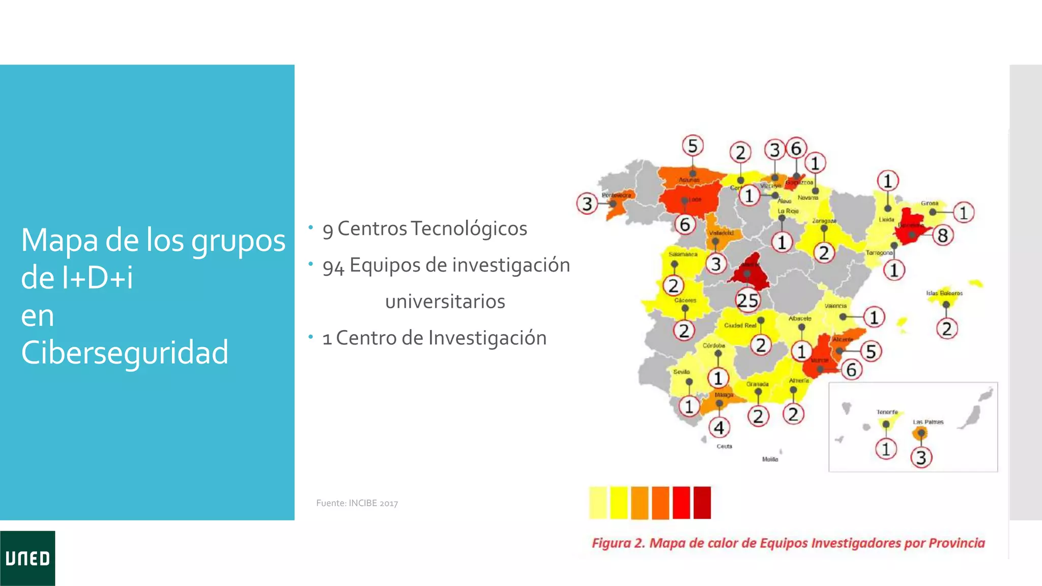 Mapa de los grupos
de I+D+i
en
Ciberseguridad
 9 CentrosTecnológicos
 94 Equipos de investigación
universitarios
 1 Centro de Investigación
Fuente: INCIBE 2017
 