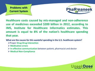 Healthcare costs caused by mis-managed and non-adherence
use of medicines exceeded $200 billion in 2012, according to
IMS, Institute for Healthcare Informatics estimates. This
amount is equal to 8% of the nation’s healthcare spending
that year.
What are the causes for this wasteful spending in the U.S. healthcare system?
Proper Drug-Drug Interaction
 Medication errors
 In-effective communication between patient, pharmacist and doctor
 Medical Non-Compliance
Problems with
Current System
 