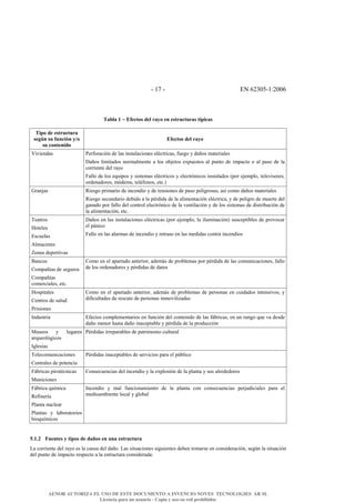 & F&8l&F& '!&1/D0EF8G/001&
I4h54#*#−#!B/0.-9#D/5#,46-#/3#/9.,C0.C,49#.e81049#
&
I18-#D/#/9.,C0.C,4#
9/:j3#9C#BC30123#6r-#
9C#0-3./31D-#
!B/0.-9#D/5#,46-#
:<X<+>M@;& )+-S.-@T<=>&M+&B@;&<>;I@B@T<.>+;&+BZTI-<T@;U&SK+P.&W&M@A.;&J@I+-<@B+;&
^@A.;&B<J<I@M.;&>.-J@BJ+>I+&@&B.;&.,+I.;&+[?K+;I.;&@B&?K>I.&M+&<J?@TI.&.&@B&?@;.&M+&B@&
T.--<+>I+&M+B&-@W.&
*@BB.&M+&B.;&+RK<?.;&W&;<;I+J@;&+BZTI-<T.;&W&+B+TI-=><T.;&<>;I@B@M.;&C?.-&++J?B.U&I+B+X<;.-+;U&
.-M+>@M.-+;U&J=M+J;U&I+BZS.>.;U&+IT6H&
_-@>@;& #<+;P.&?-<J@-<.&M+&<>T+>M<.&W&M+&I+>;<.>+;&M+&?@;.&?+B<P-.;@;U&@;Y&T.J.&M@A.;&J@I+-<@B+;&
#<+;P.&;+TK>M@-<.&M+,<M.&@&B@&?Z-M<M@&M+&B@&@B<J+>I@T<=>&+BZTI-<T@U&W&M+&?+B<P-.&M+&JK+-I+&M+B&
P@>@M.&?.-&S@BB.&M+B&T.>I-.B&+B+TI-=><T.&M+&B@&X+>I<B@T<=>&W&M+&B.;&;<;I+J@;&M+&M<;I-<,KT<=>&M+&
B@&@B<J+>I@T<=>U&+IT6&
b+@I-.;&
`.I+B+;&
';TK+B@;&
%BJ@T+>+;&
d.>@;&M+?.-I<X@;&
^@A.;&+>&B@;&<>;I@B@T<.>+;&+BZTI-<T@;&C?.-&++J?B.U&B@&<BKJ<>@T<=>H&;K;T+?I<,B+;&M+&?-.X.T@-&
+B&?O><T.&
*@BB.&+>&B@;&@B@-J@;&M+&<>T+>M<.&W&-+I-@;.&+>&B@;&J+M<M@;&T.>I-@&<>T+>M<.;&
]@>T.;&
3.J?@AY@;&M+&;+PK-.;&
3.J?@AY@;&
T.J+-T<@B+;U&+IT6&
3.J.&+>&+B&@?@-I@M.&@>I+-<.-U&@M+JO;&M+&?-.,B+J@;&?.-&?Z-M<M@&M+&B@;&T.JK><T@T<.>+;U&S@BB.&
M+&B.;&.-M+>@M.-+;&W&?Z-M<M@;&M+&M@I.;&
`.;?<I@B+;&
3+>I-.;&M+&;@BKM&
)-<;<.>+;&
3.J.&+>&+B&@?@-I@M.&@>I+-<.-U&@M+JO;&M+&?-.,B+J@;&M+&?+-;.>@;&+>&TK<M@M.;&<>I+>;<X.;U&W&
M<S<TKBI@M+;&M+&-+;T@I+&M+&?+-;.>@;&<>J.X<B<V@M@;&
2>MK;I-<@& 'S+TI.;&T.J?B+J+>I@-<.;&+>&SK>T<=>&M+B&T.>I+><M.&M+&B@;&SO,-<T@;U&+>&K>&-@>P.&RK+&X@&M+;M+&
M@A.&J+>.-&L@;I@&M@A.&<>@T+?I@,B+&W&?Z-M<M@&M+&B@&?-.MKTT<=>&&
$K;+.;& W& BKP@-+;&
@-RK+.B=P<T.;&
2PB+;<@;&
)Z-M<M@;&<--+?@-@,B+;&M+&?@I-<J.><.&TKBIK-@B&
b+B+T.JK><T@T<.>+;&
3+>I-@B+;&M+&?.I+>T<@&
)Z-M<M@;&<>@T+?I@,B+;&M+&;+-X<T<.;&?@-@&+B&?a,B<T.&&
&
*O,-<T@;&?<-.IZT><T@;&
$K><T<.>+;&
3.>;+TK+>T<@;&M+B&<>T+>M<.&W&B@&+[?B.;<=>&M+&B@&?B@>I@&W&;K;&@B-+M+M.-+;&
*O,-<T@&RKYJ<T@&
#+S<>+-Y@&
)B@>I@&>KTB+@-&
)B@>I@;& W& B@,.-@I.-<.;&
,<.RKYJ<T.;&
2>T+>M<.& W& J@B& SK>T<.>@J<+>I.& M+& B@& ?B@>I@& T.>& T.>;+TK+>T<@;& ?+-KM<T<@B+;& ?@-@& +B&
J+M<.@J,<+>I+&B.T@B&W&PB.,@B&
&
&
(<*<%# C/3./9#6#.18-9#D/#D4`-9#/3#C34#/9.,C0.C,4#
N@&T.--<+>I+&M+B&-@W.&+;&B@&T@K;@&M+B&M@A.6&N@;&;<IK@T<.>+;&;<PK<+>I+;&M+,+>&I.J@-;+&+>&T.>;<M+-@T<=>U&;+Pa>&B@&;<IK@T<=>&
M+B&?K>I.&M+&<J?@TI.&-+;?+TI.&@&B@&+;I-KTIK-@&T.>;<M+-@M@G&
&
AENOR AUTORIZA EL USO DE ESTE DOCUMENTO A INVENCIO NOVES TECNOLOGIES AR SL
Licencia para un usuario - Copia y uso en red prohibidos
 