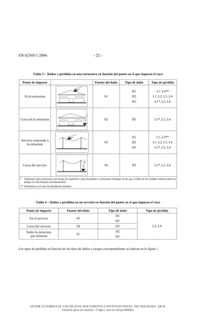 '!&1/D0EF8G/001& F&//&F&
I4h54#&#−#T4`-9#6#8E,D1D49#/3#C34#/9.,C0.C,4#/3#BC30123#D/5#8C3.-#/3#/5#iC/#1K840.4#/5#,46-#
&
+C3.-#D/#1K840.-# & C/3./#D/5#D4`-# I18-#D/#D4`-# I18-#D/#8E,D1D4#
'>&B@&+;I-KTIK-@&
&
48&
^8&
^/&
^D&
N8U&N9uu&
N8U&N/U&NDU&N9&
N8uU&N/U&N9&
3+-T@&M+&B@&+;I-KTIK-@&
&
4/& ^D& N8uU&N/U&N9&
4+-X<T<.&T.>+TI@M.&@&
B@&+;I-KTIK-@&
&
4D&
^8&
^/&
^D&
N8U&N9uu&
N8U&N/U&NDU&N9&
N8uU&N/U&N9&
3+-T@&M+B&;+-X<T<.&
&
49& ^D& N8uU&N/U&N9&
u&& 4.B@J+>I+&?@-@&+;I-KTIK-@;&T.>&-<+;P.&M+&+[?B.;<=>&W&?@-@&L.;?<I@B+;&.&+;I-KTIK-@;&@>OB.P@;&+>&B@;&RK+&+B&S@BB.&M+&B.;&;<;I+J@;&<>I+->.;&?.>+&+>&
?+B<P-.&B@&X<M@&LKJ@>@&<>J+M<@I@J+>I+6&
uu& 4.B@J+>I+&+>&+B&T@;.&M+&?Z-M<M@&M+&@><J@B+;6&
&
&
&
I4h54#]#−#T4`-9#6#8E,D1D49#/3#C3#9/,a101-#/3#BC30123#D/5#8C3.-#/3#/5#iC/#1K840.4#/5#,46-#
&
+C3.-#D/#1K840.-& C/3./#D/5#D4`-& I18-#D/#D4`-& I18-#D/#8E,D1D4&
'>&+B&;+-X<T<.& 4D&
^/&
^D&
3+-T@&M+B&;+-X<T<.& 49& ^D&
4.,-+&B@&+;I-KTIK-@&
RK+&@B<J+>I@&
48&
^/&
^D&
N/U&N9&
&
&
N.;&I<?.;&M+&?Z-M<M@;&+>&SK>T<=>&M+&B.;&I<?.;&M+&M@A.;&W&-<+;P.;&T.--+;?.>M<+>I+;&;+&<>M<T@>&+>&B@&S<PK-@&86&
&
AENOR AUTORIZA EL USO DE ESTE DOCUMENTO A INVENCIO NOVES TECNOLOGIES AR SL
Licencia para un usuario - Copia y uso en red prohibidos
 