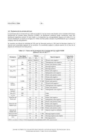 '!&1/D0EF8G/001& F&D1&F&
J<%# +4,UK/.,-9#D/#54#0-,,1/3./#D/5#,46-#
N.;&?@-OJ+I-.;&M+&B@&T.--<+>I+&M+B&-@W.U&M@M.;&+>&B@&I@,B@&%68&M+&+;I@&>.-J@&+;IO>&,@;@M.;&+>&B.;&-+;KBI@M.;&M+B&3.>;+.&
2>I+->@T<.>@B& M+& _-@>M+;& #+M+;& 'BZTI-<T@;& C32_#'H6& 4K& M<;I-<,KT<=>& +;I@MY;I<T@& ?K+M+& T.>;<M+-@-;+& T.J.& K>@&
M<;I-<,KT<=>&B.P@-YIJ<T@&>.-J@B6&'B&X@B.-&J+M<.&S&W&B@&M<;?+-;<=>&σB.P&T.--+;?.>M<+>I+;&S<PK-@>&+>&B@&I@,B@&%6/& W&B@&
SK>T<=>&M<;I-<,KT<=>&;+&JK+;I-@&+>&B@&S<PK-@&%6E6&4.,-+&+;I@&,@;+&?K+M+&T@BTKB@-;+&B@&?-.,@,<B<M@M&M+&RK+&;+&?-.MKVT@&
TK@BRK<+-&X@B.-&M+&T@M@&?@-OJ+I-.6&
&
4+&T.>;<M+-@&K>@&-+B@T<=>&M+&?.B@-<M@M&M+B&80t&?@-@&B@;&M+;T@-P@;&?.;<I<X@;&W&50t&?@-@&B@;&M+;T@-P@;&>+P@I<X@;6&N@&
-+B@T<=>& +>I-+& ?.B@-<M@M+;& M+?+>M+& M+& B.;& I+--<I.-<.;6& 4+& -+T.J<+>M@& +J?B+@-& B@& -+B@T<=>& @>I+-<.-& +>& +B& T@;.& M+& >.&
M<;?.>+-&M+&<>S.-J@T<=>&B.T@B&JO;&?-+T<;@6&
&
I4h54#J<*#−#c45-,/9#D/#5-9#84,UK/.,-9#D/#54#0-,,1/3./#D/5#,46-#9/:j3#@?=O!##
>!5/0.,4#"k#]*#-#"k#$bl
Am&nQ#m]n
#
&
c45-,/9#
+4,UK/.,-#
c45-,#B1p4D-#
84,4#/5#31a/5#? 5Et& E0t& Et&
I18-#D/#1K840.-#
Me3/4#D/#54#
B1:C,4#J<(#
9C5jtH& /0Cj0tH 50& u)-<J+-&T.-I.&>+P@I<X.& 8%&w&8]&
9U5& 88Uj& /jU1& u4K,;<PK<+>I+&T.-I.&>+P@I<X.& /&
/&Ci%H&
E0&
/00& 9U1& DE& /E0& )-<J+-&T.-I.&?.;<I<X.&C;.B.H& D&
8UD& lUE& 90& ^+;T@-P@&>+P@I<X@& 9&NSB@;L&C3H&
D00& /0& j0& DE0& ^+;T@-P@&?.;<I<X@& E&
8U8& 9UE& /0& )-<J+-&T.-I.&>+P@I<X.& 1&
0U//& 0U5E& 9& 4K,;<PK<+>I+&T.-I.&>+P@I<X.& l&
N;L.-I&C3H&
800& /& 81& 8E0& )-<J+-&T.-I.&?.;<I<X.&C;.B.H& j&
1& EE& EE0& )-<J+-&T.-I.&>+P@I<X.& 5&
0UEE& 1& E/& 4K,;<PK<+>I+&T.-I.&>+P@I<X.& 80&
OP#&CizQΩH&
80&000& /E& 1E0& 8E&000& )-<J+-&T.-I.&?.;<I<X.& 88&
5U8& /9UD& 1E& u)-<J+-&T.-I.&>+P@I<X.& 8/&
5U5& D5U5& 818UE& u4K,;<PK<+>I+&T.-I.&>+P@I<X.& 8D&
M7QM4JO[6&
Ci%Q{;H&
/0& 0U/& /U9& D/& )-<J+-&T.-I.&?.;<I<X.& 89&
M7QM4D0Q50t&
Ci%Q{;H&
/00& 9U8& /0U8& 5jUE& u4K,;<PK<+>I+&T.-I.&>+P@I<X.& 8E&
NB.>P&C3H( /00& # # # N@-P.& &
4B.>P&C;H& 0UE& # # # N@-P.& &
8Uj& EUE& 8j& )-<J+-&T.-I.&>+P@I<X.& &
0U//& 8U8& 9UE& 4K,;<PK<+>I+&T.-I.&>+P@I<X.& &
^K-@T<=>&M+B&
S-+>I+&C{;H&
&
DUE& //& /00& )-<J+-&T.-I.&?.;<I<X.&C;.B.H& &
D0& lE& /00& )-<J+-&T.-I.&>+P@I<X.& &
1UE& D/& 890& 4K,;<PK<+>I+&T.-I.&>+P@I<X.& &
^K-@T<=>&M+B&
<J?@TI.&C{;H&
&
/E& /D0& /&000& )-<J+-&T.-I.&?.;<I<X.&C;.B.H& &
2>I+-X@B.&M+&
I<+J?.&CJ;H&
& l& DD& 8E0& 2J?@TI.;&>+P@I<X.;&JaBI<?B+;& &
& 0U8E& 8D& 8&800& ^+;T@-P@&>+P@I<X@&CI.M@;H& &
& D8& 8j0& 500& ^+;T@-P@&>+P@I<X@&C;<>&;<J?B+H& &
^K-@T<=>&I.I@B&
M+&B@&M+;T@-P@&
CJ;H&
& 89& jE& E00& ^+;T@-P@&?.;<I<X@& &
!"b%& N.;&X@B.-+;&/(|&9&i%&+&/(|&/0&i%&T.--+;?.>M+>&@&B@;&?-.,@,<B<M@M+;&M+&5jt&W&j0t&-+;?+TI<X@J+>I+6&
AENOR AUTORIZA EL USO DE ESTE DOCUMENTO A INVENCIO NOVES TECNOLOGIES AR SL
Licencia para un usuario - Copia y uso en red prohibidos
 