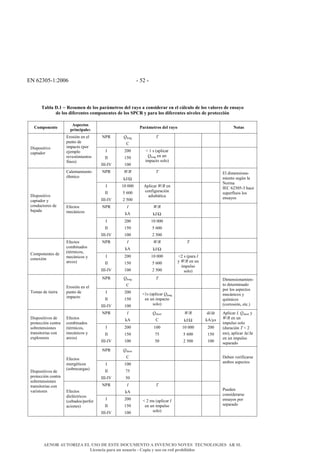 '!&1/D0EF8G/001& F&E/&F&
I4h54#T<*#−#O/9CK/3#D/#5-9#84,UK/.,-9#D/5#,46-#4#0-391D/,4,#/3#/5#0U50C5-#D/#5-9#a45-,/9#D/#/3946-#
D/#5-9#D1B/,/3./9#0-K8-3/3./9#D/#5-9#N+@O#6#84,4#5-9#D1B/,/3./9#31a/5/9#D/#8,-./00123#
&
@-K8-3/3./#
J98/0.-9#
8,1301845/;&
+4,UK/.,-9#D/5#,46-# "-.49#
!)#& NB.>P&
3&
*( & # #
^<;?.;<I<X.&
T@?I@M.-&
'-.;<=>&+>&+B&
?K>I.&M+&
<J?@TI.&C?.-&
++J?B.&
-+X+;I<J<+>I.;&
S<>.;H&
2&
22&
222F2:#
/00&
8E0&
800&
x&8&;&C@?B<T@-&
NB.>P&+>&K>&
<J?@TI.&;.B.H&
# # #
!)#& OP#&
izQΩ#
*& # #3@B+>I@J<+>I.&
=LJ<T.&
2&
22&
222F2:&
80&000&
E&100&
/&E00&
%?B<T@-&OP#&+>&
T.>S<PK-@T<=>&
@M<@,OI<T@&
# #
'B&M<J+>;<.>@F
J<+>I.&;+Pa>&B@&
!.-J@&&
2'3&1/D0EFD&L@T+&
;K?+-SBK.;&B.;&
+>;@W.;&
!)#& /&
i%&
OP#&
izQΩ&
# #
^<;?.;<I<X.&
T@?I@M.-&W&
T.>MKTI.-+;&M+&
,@@M@&
'S+TI.;&
J+TO><T.;&
2&
22&
222F2:&
/00&
8E0&
800&
80&000&
E&100&
/&E00&
# #
#
!)#& /&
i%#
OP#&
izQΩ&
*# # #
3.J?.>+>I+;&M+&
T.>+[<=>&
'S+TI.;&
T.J,<>@M.;&
CIZ-J<T.;U&
J+TO><T.;&W&
@-T.;H&
2&
22&
222F2:&
/00&
8E0&
800&
80&000&
E&100&
/&E00&
x/&;&C?@-@&/&
W&OP#&+>&K>&
<J?KB;.&
;.B.H#
# #
!)#& NB.>P&
3#
*& # #
b.J@;&M+&I<+--@&
'-.;<=>&+>&+B&
?K>I.&M+&
<J?@TI.&
2&
22&
222F2:&
/00&
8E0&
800&
x8;&C@?B<T@-&NB.>P&
+>&K>&<J?@TI.&
;.B.H&
# #
^<J+>;<.>@J<+>F
I.&M+I+-J<>@M.&
?.-&B.;&@;?+TI.;&
J+TO><T.;&W&
RKYJ<T.;&
CT.--.;<=>U&+IT6H&
!)#& /&
i%#
N;L.-I&
3&
OP#&
izQΩ#
M7QM4(
i%Q{;&^<;?.;<I<X.;&M+&
?-.I+TT<=>&T.>I-@&
;.,-+I+>;<.>+;&
I-@>;<I.-<@;&T.>&
+[?B.;.-+;&
'S+TI.;&
T.J,<>@M.;&
CIZ-J<T.;U&
J+TO><T.;&W&
@-T.;H#
2&
22&
222F2:&
/00&
8E0&
800&
800&
lE&
E0&
80&000&
E&100&
/&E00&
/00&
8E0&
800&
%?B<T@-&/R(N;L.-I&W&
OP#(+>&K>&
<J?KB;.&;.B.&
CMK-@T<=>&*(x&/&
J;HU&@?B<T@-&∆7Q∆4&
+>&K>&<J?KB;.&
;+?@-@M.&
!)#& N;L.-I&
3#
& # #
'S+TI.;&
+>+-PZI<T.;&
C;.,-+T@-P@;H&
2&
22&
222F2:&
800&
lE&
E0&
& # #
!)#& /&
i%#
*& # #
^<;?.;<I<X.;&M+&
?-.I+TT<=>&T.>I-@&
;.,-+I+>;<.>+;&
I-@>;<I.-<@;&T.>&
X@-<;I.-+;& 'S+TI.;&
M<+BZTI-<T.;&
CT+,@M.;Q?+-S.-
@T<.>+;H#
2&
22&
222F2:&
/00&
8E0&
800&
x&/&J;&C@?B<T@-&/&
+>&K>&<J?KB;.&
;.B.H&
# #
&
^+,+>&X+-<S<T@-;+&
@J,.;&@;?+TI.;&&
&
&
&
)K+M+>&
T.>;<M+-@-;+&
+>;@W.;&?.-&
;+?@-@M.&
AENOR AUTORIZA EL USO DE ESTE DOCUMENTO A INVENCIO NOVES TECNOLOGIES AR SL
Licencia para un usuario - Copia y uso en red prohibidos
 