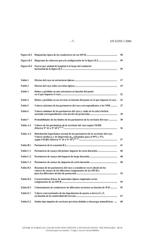 & F&l&F& '!&1/D0EF8G/001&
1:C,4#T<%# T198-910123#.e8104#D/#5-9#0-3DC0.-,/9#D/#C3#N+@O <<<<<<<<<<<<<<<<<<<<<<<<<<<<<<<<<<<<<<<<<<<<<<<<<< # (V#
#
1:C,4#T<&# T14:,4K4#D/#/9BC/,H-9#84,4#54#0-3B1:C,40123#D/#54#B1:C,4#T<%<<<<<<<<<<<<<<<<<<<<<<<<<<<<<<< # (b#
#
1:C,4#T<]# C/,H4#8-,#C31D4D#D/#5-3:1.CD#4#5-#54,:-#D/5#0-3DC0.-,#
# ;-,1H-3.45#D/#54#B1:C,4#T<% <<<<<<<<<<<<<<<<<<<<<<<<<<<<<<<<<<<<<<<<<<<<<<<<<<<<<<<<<<<<<<<<<<<<<<<<<<<<<<<<<<<<<<<<< # (b#
#
#
#
I4h54#*# !B/0.-9#D/5#,46-#/3#/9.,C0.C,49#.e81049<<<<<<<<<<<<<<<<<<<<<<<<<<<<<<<<<<<<<<<<<<<<<<<<<<<<<<<<<<<<<<<<<<<<<< # *d#
#
I4h54#%# !B/0.-9#D/5#,46-#9-h,/#9/,a101-9#.e810-9<<<<<<<<<<<<<<<<<<<<<<<<<<<<<<<<<<<<<<<<<<<<<<<<<<<<<<<<<<<<<<<<<<<<< # *b#
#
I4h54#&# T4`-9#6#8E,D1D49#/3#C34#/9.,C0.C,4#/3#BC30123#D/5#8C3.-#
# /3#/5#iC/#1K840.4#/5#,46-<<<<<<<<<<<<<<<<<<<<<<<<<<<<<<<<<<<<<<<<<<<<<<<<<<<<<<<<<<<<<<<<<<<<<<<<<<<<<<<<<<<<<<<<<<<< # %%#
#
I4h54#]# T4`-9#6#8E,D1D49#/3#C3#9/,a101-#/3#BC30123#D/5#8C3.-#/3#/5#iC/#1K840.4#/5#,46- < # %%#
#
I4h54#(# c45-,/9#KUF1K-9#D/#5-9#84,UK/.,-9#D/5#,46-#0-,,/98-3D1/3./9#4#5-9#"+O<<<<<<<<<<< # %d#
#
I4h54#$# c45-,/9#Ke31K-9#D/#5-9#84,UK/.,-9#D/5#,46-#6#,4D1-#D/#54#/9B/,4#B10.1014#
# 49-014D4#0-,,/98-3D1/3./9#4#5-9#31a/5/9#D/#8,-./00123<<<<<<<<<<<<<<<<<<<<<<<<<<<<<<<<<<<<<<<<<<<<< # &'#
#
I4h54#d# +,-h4h151D4D/9#D/#5-9#5eK1./9#D/#5-9#84,UK/.,-9#D/#54#0-,,1/3./#D/5#,46-#<<<<<<<<<<<<< # &'#
#
I4h54#J<*# c45-,/9#D/#5-9#84,UK/.,-9#D/#54#0-,,1/3./#D/5#,46-#9/:j3#@?=O!#
# >!5/0.,4#"k#]*#-#"k#$bl
Am&nQ#m]n
<<<<<<<<<<<<<<<<<<<<<<<<<<<<<<<<<<<<<<<<<<<<<<<<<<<<<<<<<<<<<<<<<<<<<<<<<<<<<<<<<<<<<<< # &$#
#
I4h54#J<%# T19.,1hC0123#5-:4,e.K10-#3-,K45#D/#5-9#84,UK/.,-9#D/#54#0-,,1/3./#D/5#,46-#
# c45-,/9#K/D1-9#!#6#D/#D198/,9123#σ5-:#0450C54D-9#84,4#/5#b(o#6#(o##
# 9/:j3#@?=O!#>!5/0.,4#"k#]*#2#"k#$bl
Am&nQ#m]n
<<<<<<<<<<<<<<<<<<<<<<<<<<<<<<<<<<<<<<<<<<<<<<<<<<<<<<<<<<<<<< # &d#
#
I4h54#G<*# +4,UK/.,-9#D/#54#/0C40123#G<*<<<<<<<<<<<<<<<<<<<<<<<<<<<<<<<<<<<<<<<<<<<<<<<<<<<<<<<<<<<<<<<<<<<<<<<<<<<<<<<<<<< # ]*#
#
I4h54#@<*# +4,UK/.,-9#D/#/3946-#D/5#8,1K/,#1K840.-#D/#0-,.4#DC,40123<<<<<<<<<<<<<<<<<<<<<<<<<<<<<<<< # ]V#
#
I4h54#@<%# +4,UK/.,-9#D/#/3946-#D/5#1K840.-#D/#54,:4#DC,40123<<<<<<<<<<<<<<<<<<<<<<<<<<<<<<<<<<<<<<<<<<<<< # ]V#
#
I4h54#@<&# +4,UK/.,-9#D/#/3946-#D/#1K840.-9#D/#0-,.4#DC,40123 <<<<<<<<<<<<<<<<<<<<<<<<<<<<<<<<<<<<<<<<<<<< # ]V#
#
I4h54#T<*# O/9CK/3#D/#5-9#84,UK/.,-9#D/5#,46-#4#0-391D/,4,#/3#/5#0U50C5-#D/#5-9#
# a45-,/9#D/#/3946-#D/#5-9#D1B/,/3./9#0-K8-3/3./9#D/#5-9#N+@O#6#
# 84,4#5-9#D1B/,/3./9#31a/5/9#D/#8,-./00123 <<<<<<<<<<<<<<<<<<<<<<<<<<<<<<<<<<<<<<<<<<<<<<<<<<<<<<<<<<<<<<<<<< # (%#
#
I4h54#T<%# @4,40./,e9.1049#Be91049#D/#K4./,145/9#.e810-9#/K85/4D-9#/3#5-9#
# 0-K8-3/3./9#D/#C3#N+@O <<<<<<<<<<<<<<<<<<<<<<<<<<<<<<<<<<<<<<<<<<<<<<<<<<<<<<<<<<<<<<<<<<<<<<<<<<<<<<<<<<<<<<<<<< # ((#
#
I4h54#T<&# @45/3.4K1/3.-#D/#0-3DC0.-,/9#D/#D1B/,/3./9#9/001-3/9#/3#BC30123#D/#"#$ <<<<<<<<<<< # ((#
#
I4h54#!<*# c45-,/9#0-3a/301-345/9#D/#549#1K8/D430149#D/#8C/9.4#4#.1/,,4#%#6#%*##
# /3#BC30123#D/#54#,/919.1a1D4D#D/5#./,,/3-<<<<<<<<<<<<<<<<<<<<<<<<<<<<<<<<<<<<<<<<<<<<<<<<<<<<<<<<<<<<<<<<<<< # $d#
#
I4h54#!<%# S3D49#.18-#1K8C59-#D/#0-,,1/3./#8,/a19.49#D/h1D49#4#D/904,:49#4.K-9BE,1049# <<<<< # $V#
#
AENOR AUTORIZA EL USO DE ESTE DOCUMENTO A INVENCIO NOVES TECNOLOGIES AR SL
Licencia para un usuario - Copia y uso en red prohibidos
 