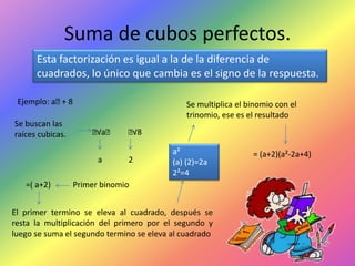 Suma de cubos perfectos.
Esta factorización es igual a la de la diferencia de
cuadrados, lo único que cambia es el signo de la respuesta.
Ejemplo: aᶟ 8
+
Se buscan las
raíces cubicas.

Se multiplica el binomio con el
trinomio, ese es el resultado
ᶟ
√aᶟ
a

=( a+2)

ᶟ
√8
2

a²
(a) (2)=2a
2²=4

Primer binomio

El primer termino se eleva al cuadrado, después se
resta la multiplicación del primero por el segundo y
luego se suma el segundo termino se eleva al cuadrado

= (a+2)(a²-2a+4)

 