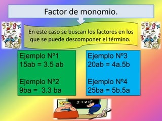 Factor de monomio.
En este caso se buscan los factores en los
que se puede descomponer el término.

Ejemplo Nº1
15ab = 3.5 ab

Ejemplo Nº3
20ab = 4a.5b

Ejemplo Nº2
9ba = 3.3 ba

Ejemplo Nº4
25ba = 5b.5a

 